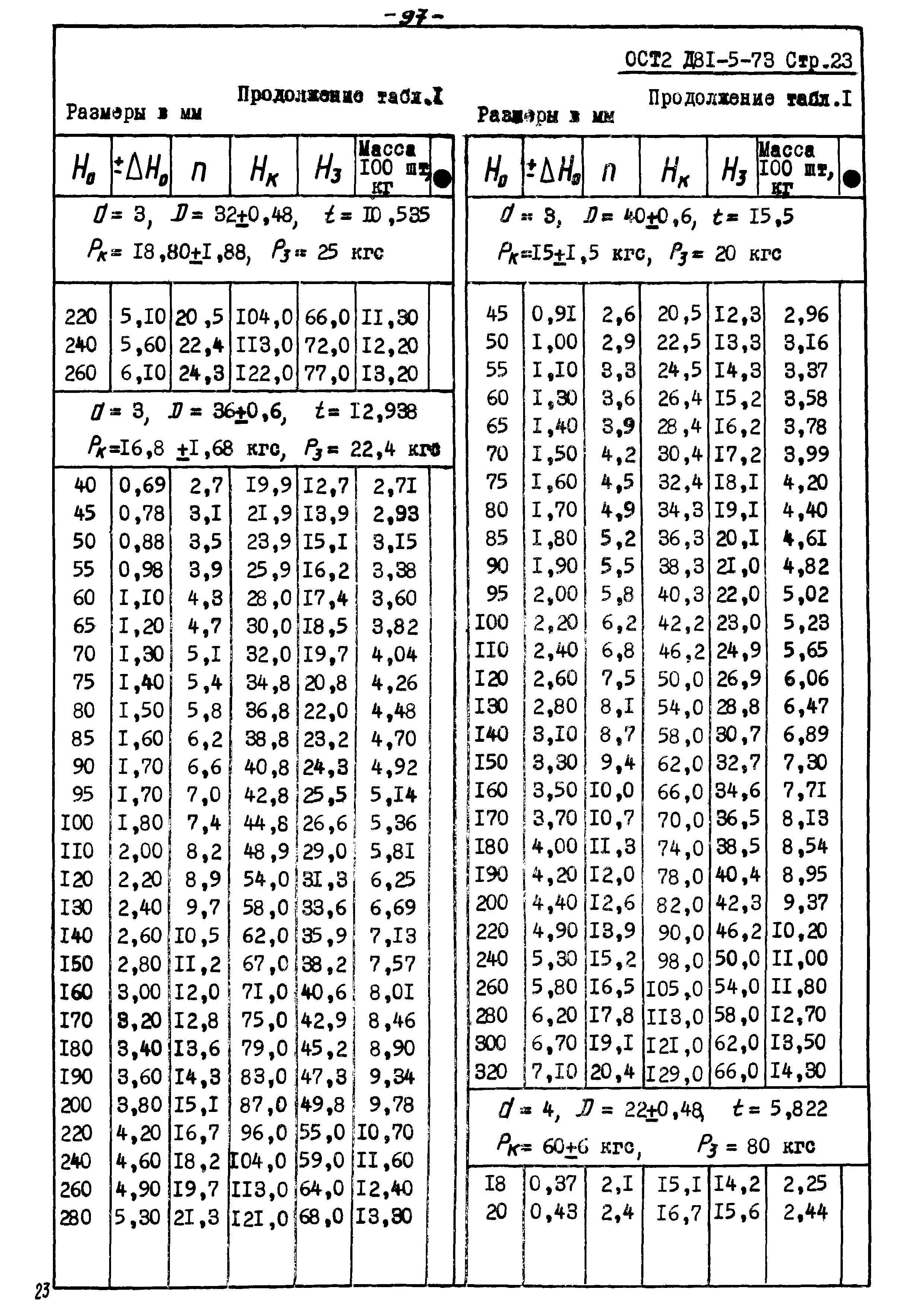 ОСТ 2 Д81-5-73