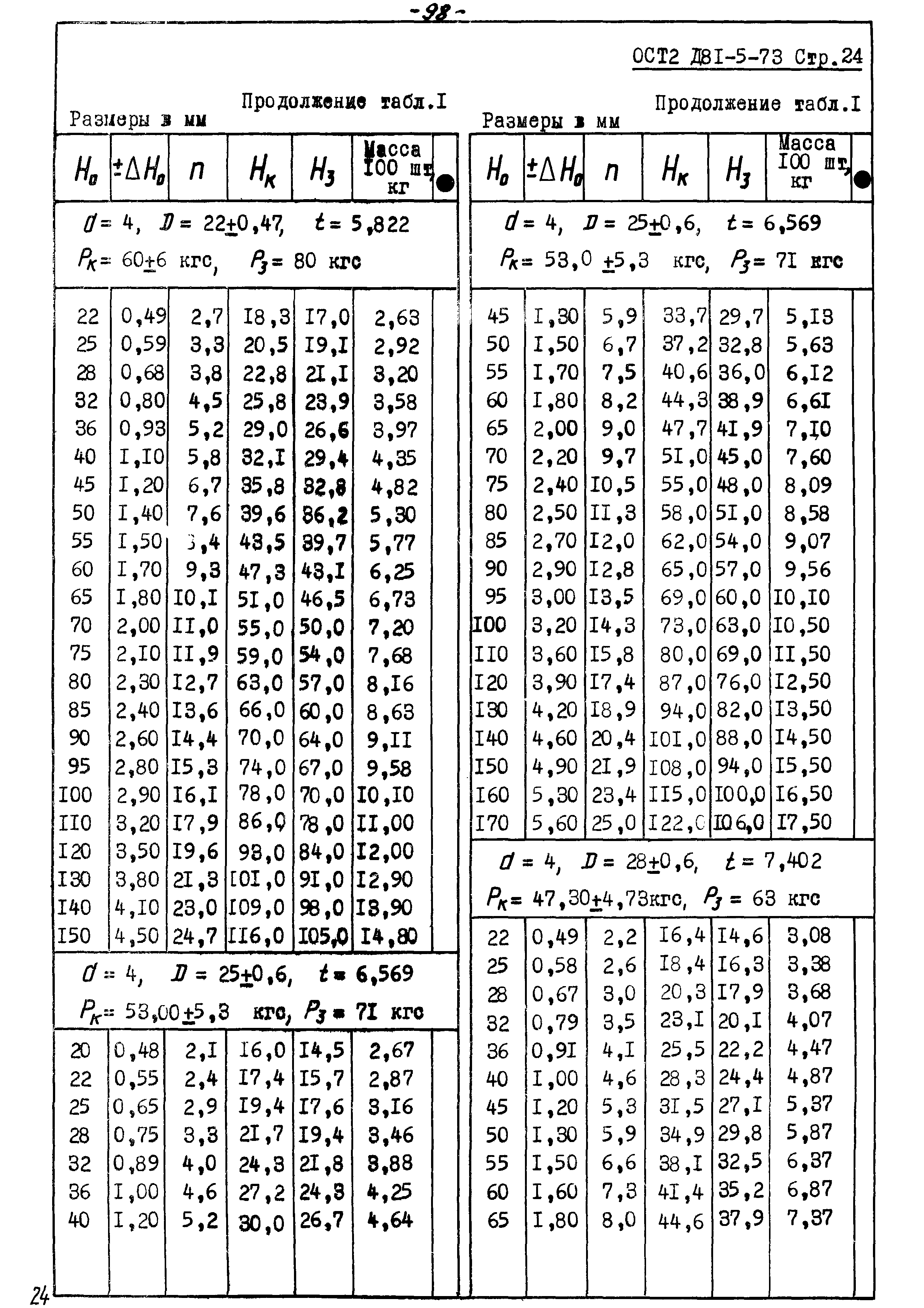 ОСТ 2 Д81-5-73