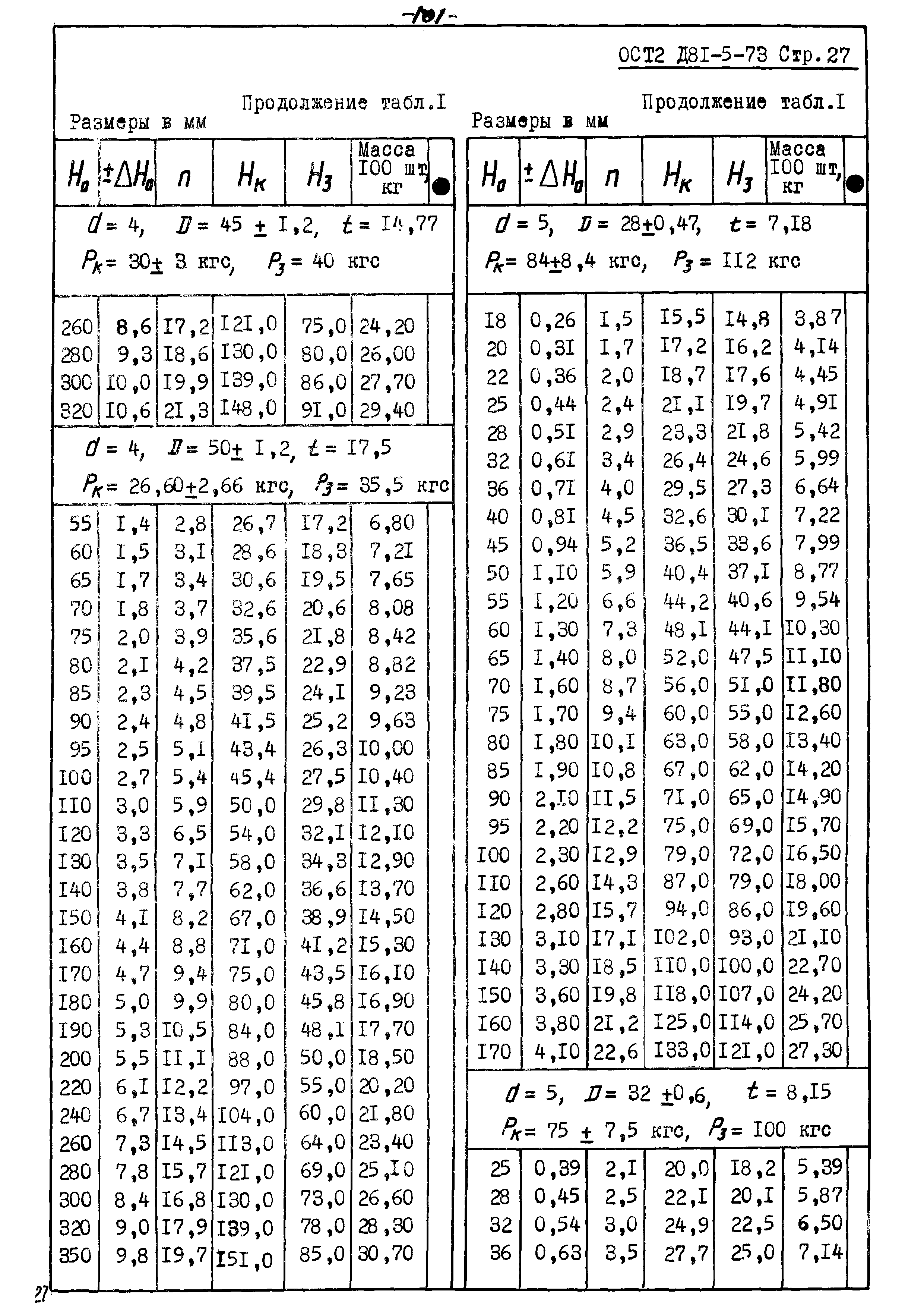 ОСТ 2 Д81-5-73