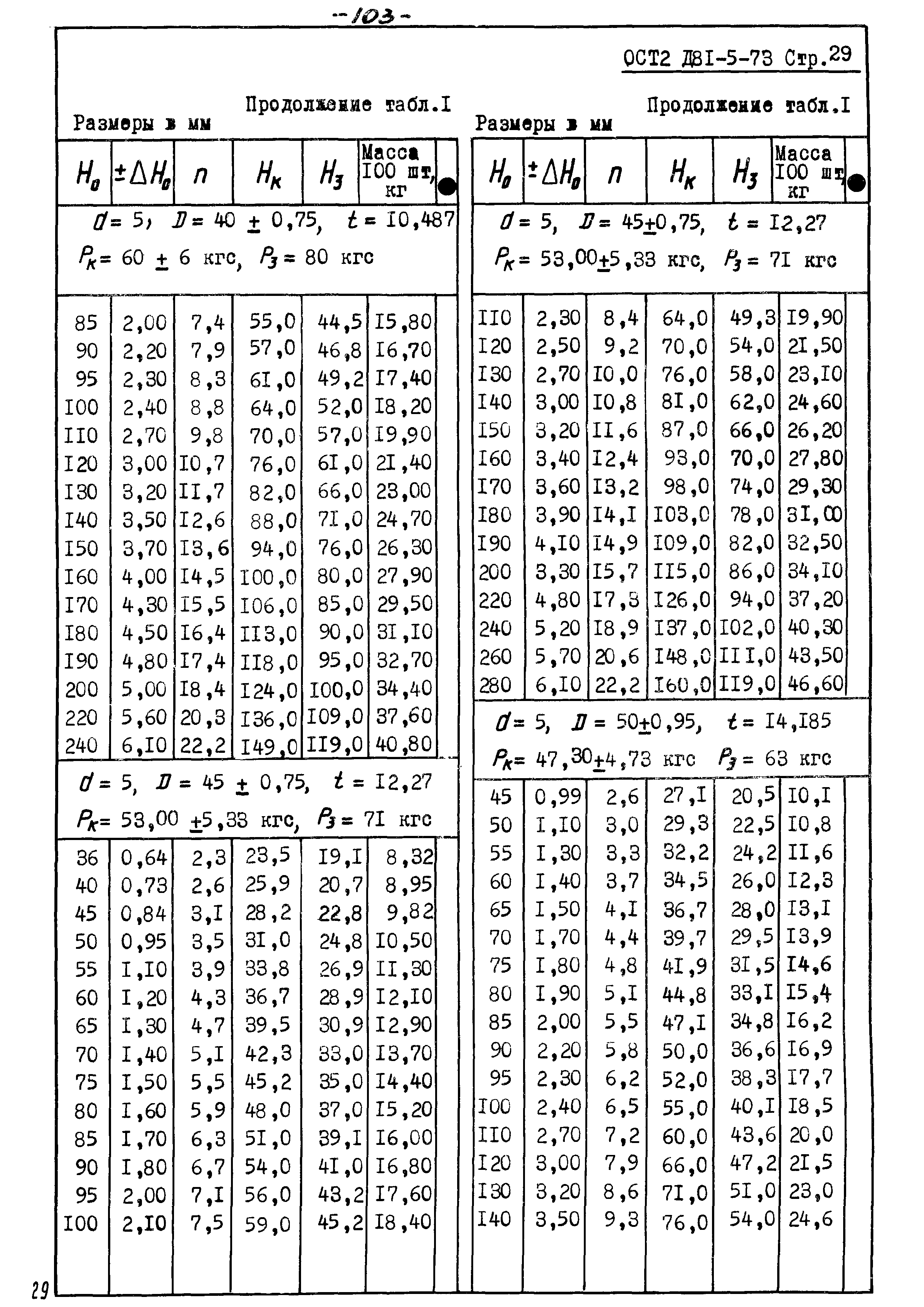 ОСТ 2 Д81-5-73