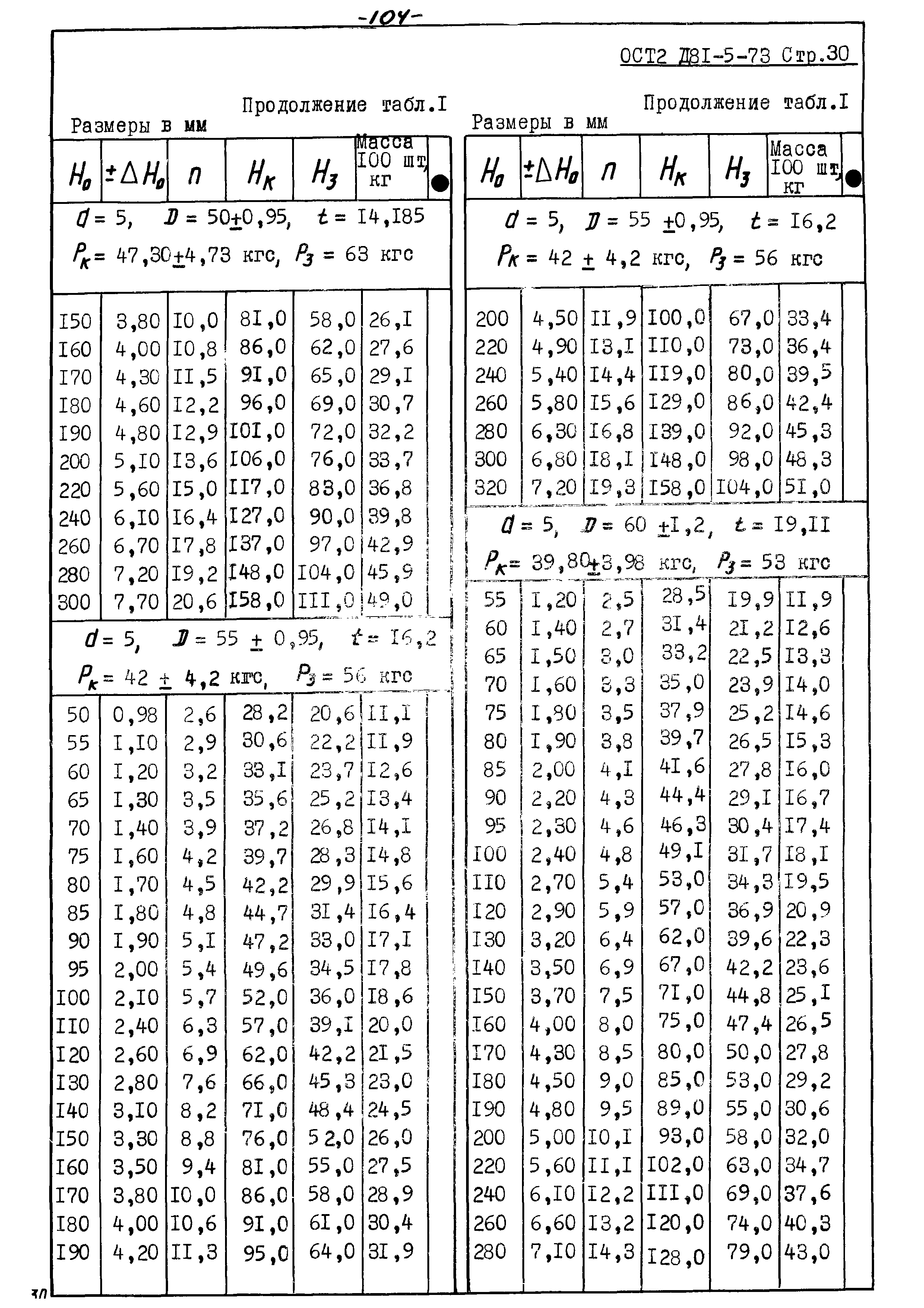 ОСТ 2 Д81-5-73