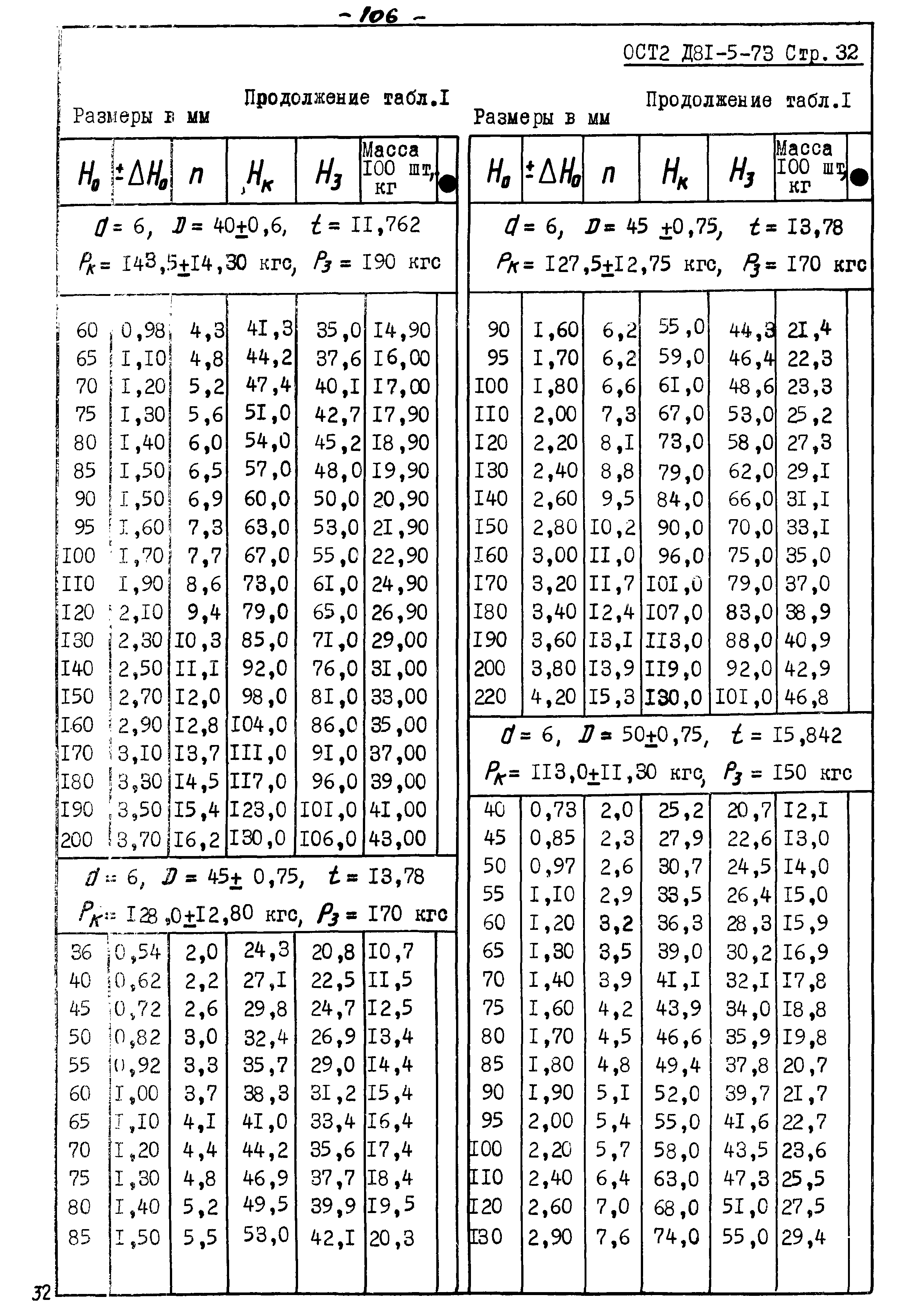 ОСТ 2 Д81-5-73