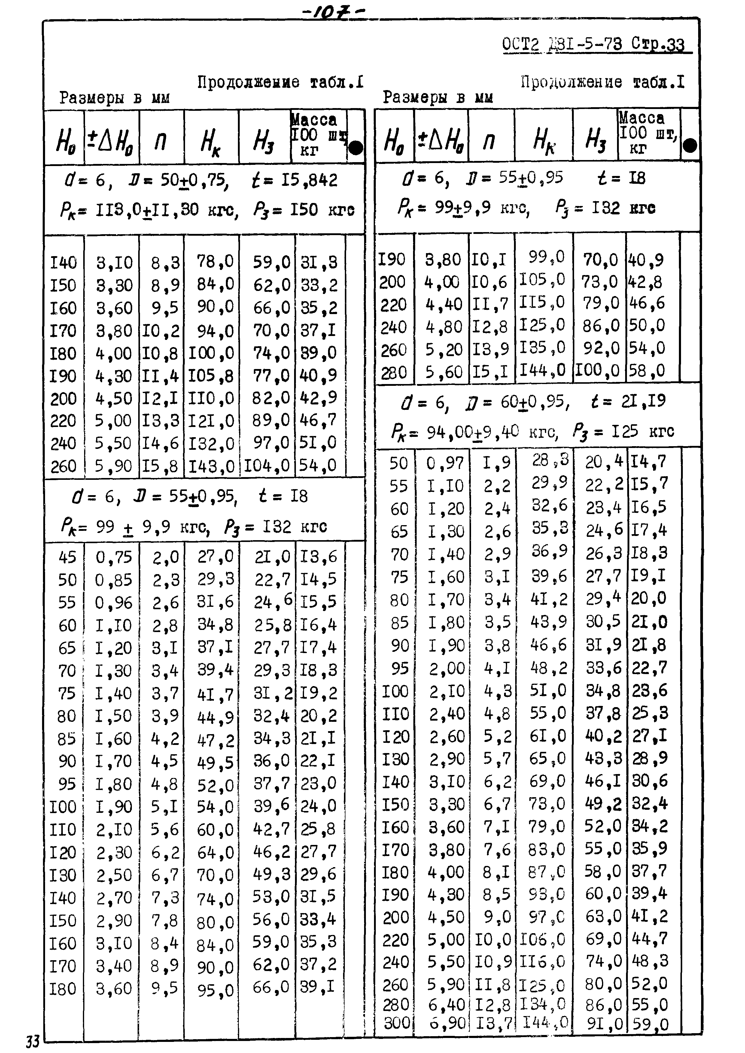 ОСТ 2 Д81-5-73