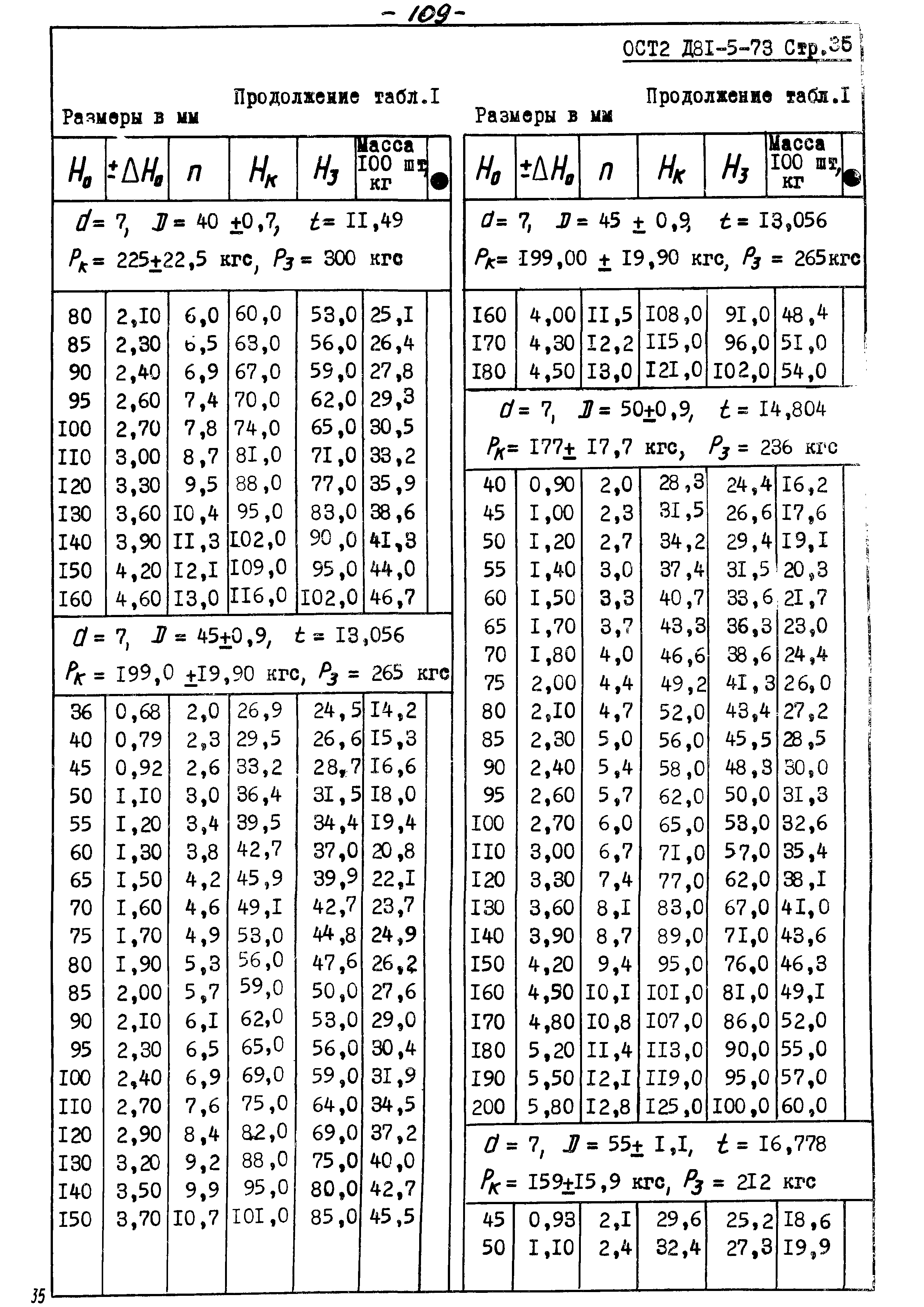 ОСТ 2 Д81-5-73