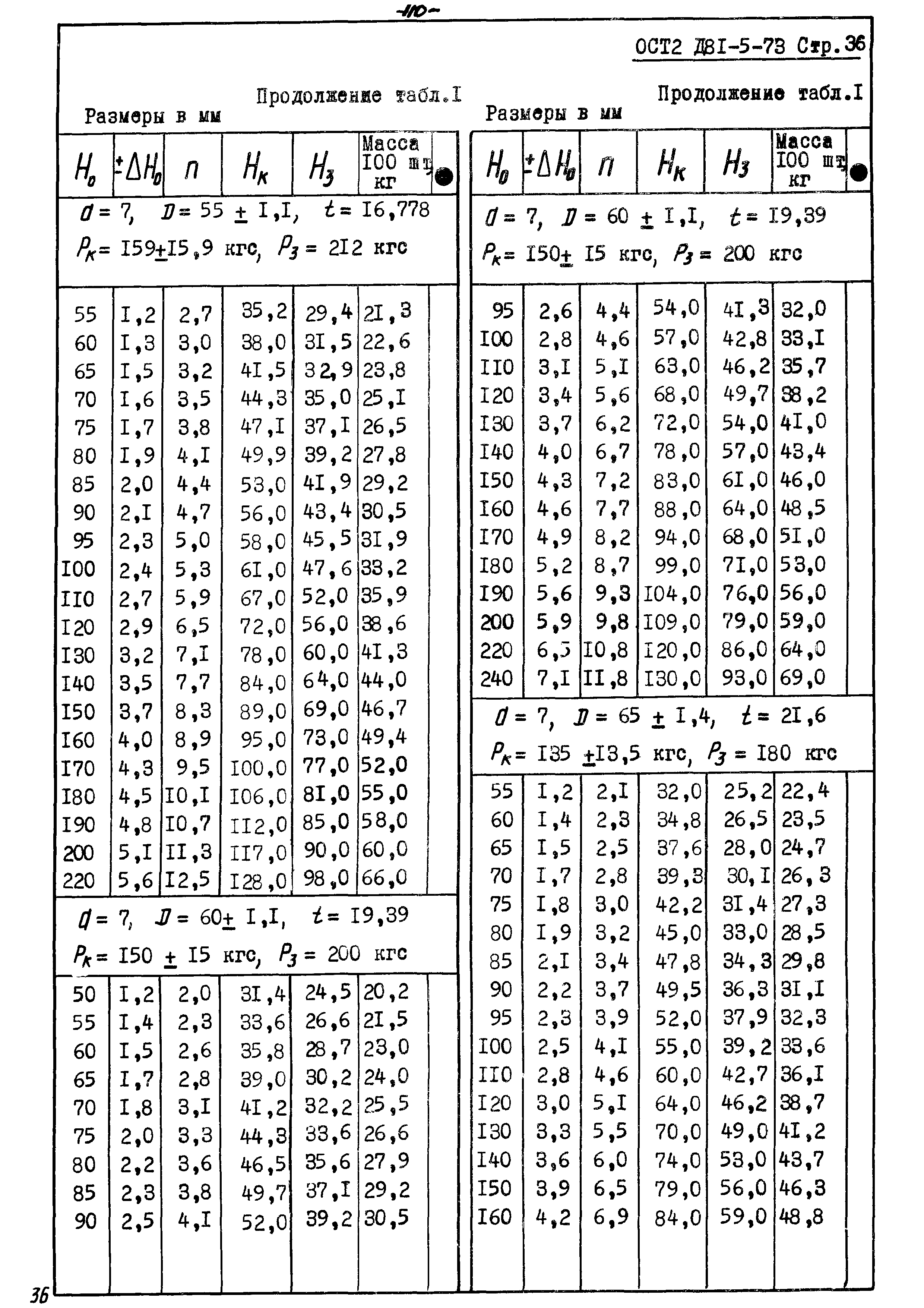 ОСТ 2 Д81-5-73