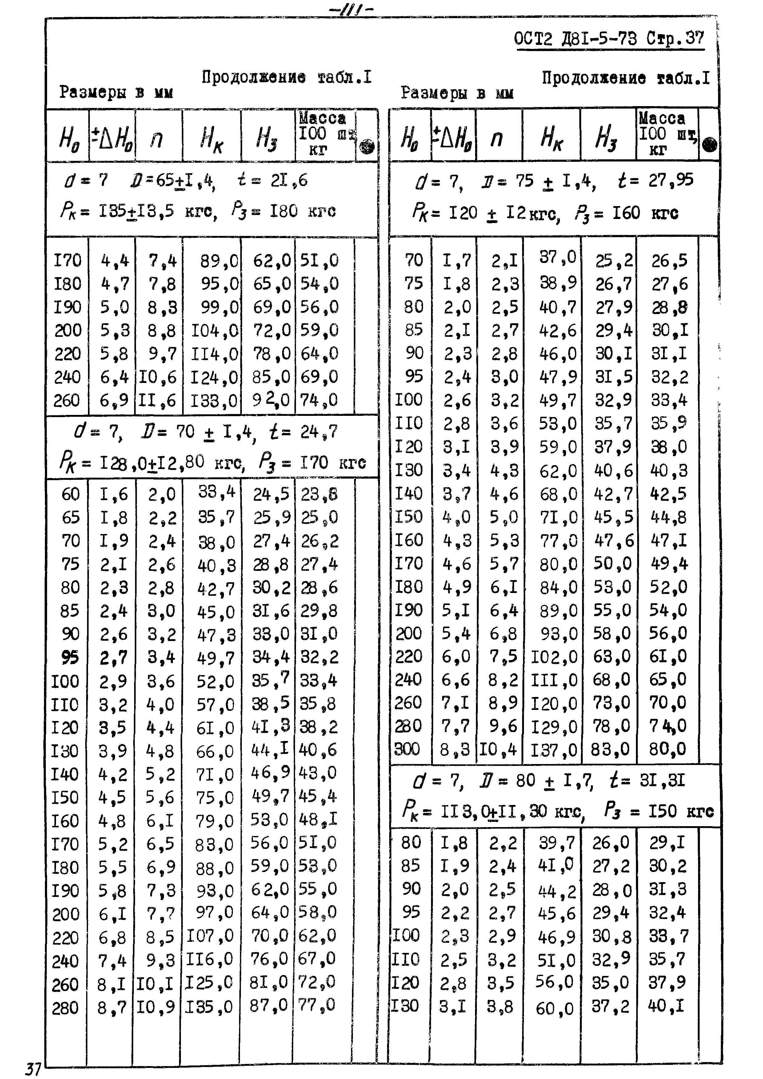 ОСТ 2 Д81-5-73