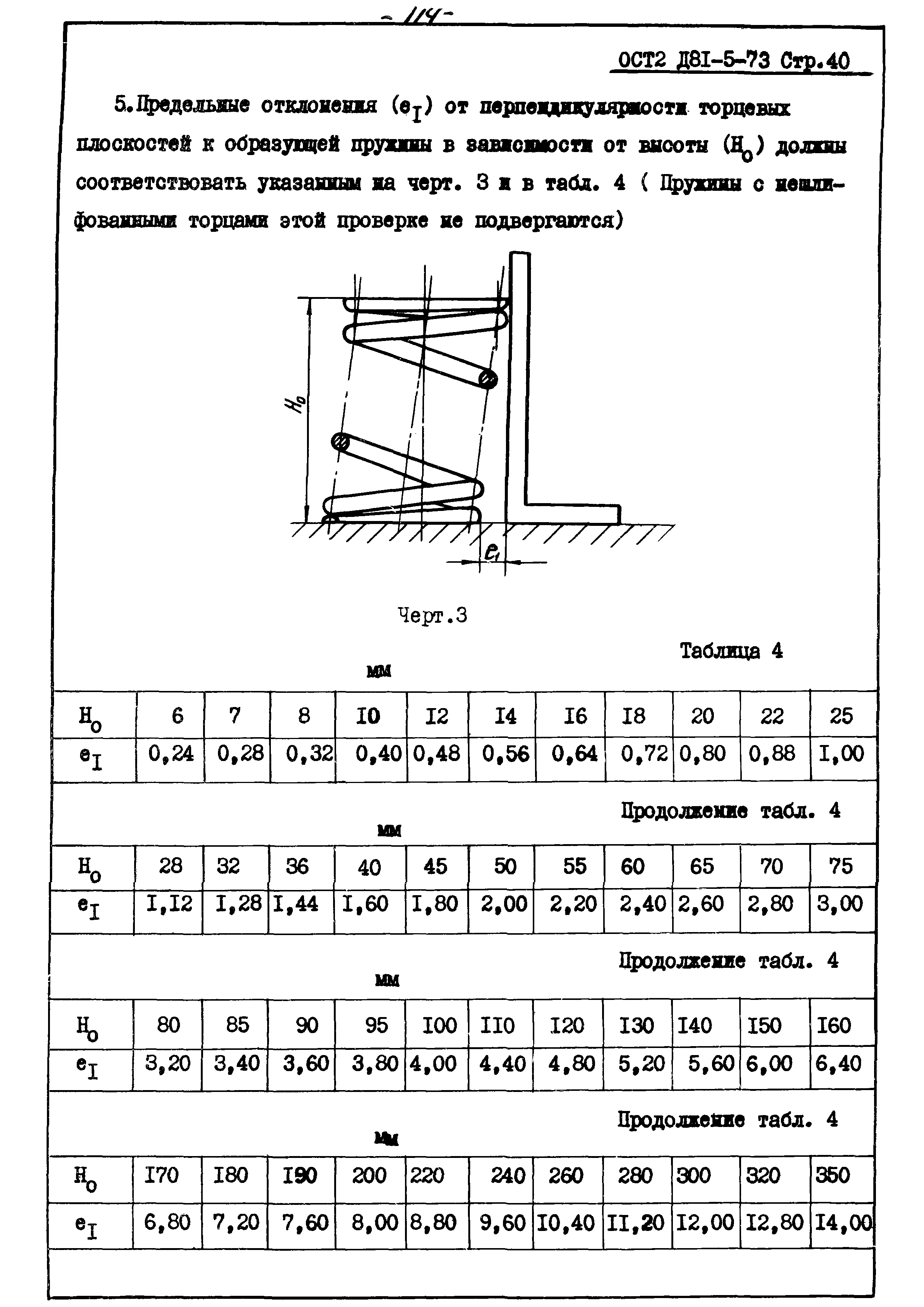 ОСТ 2 Д81-5-73