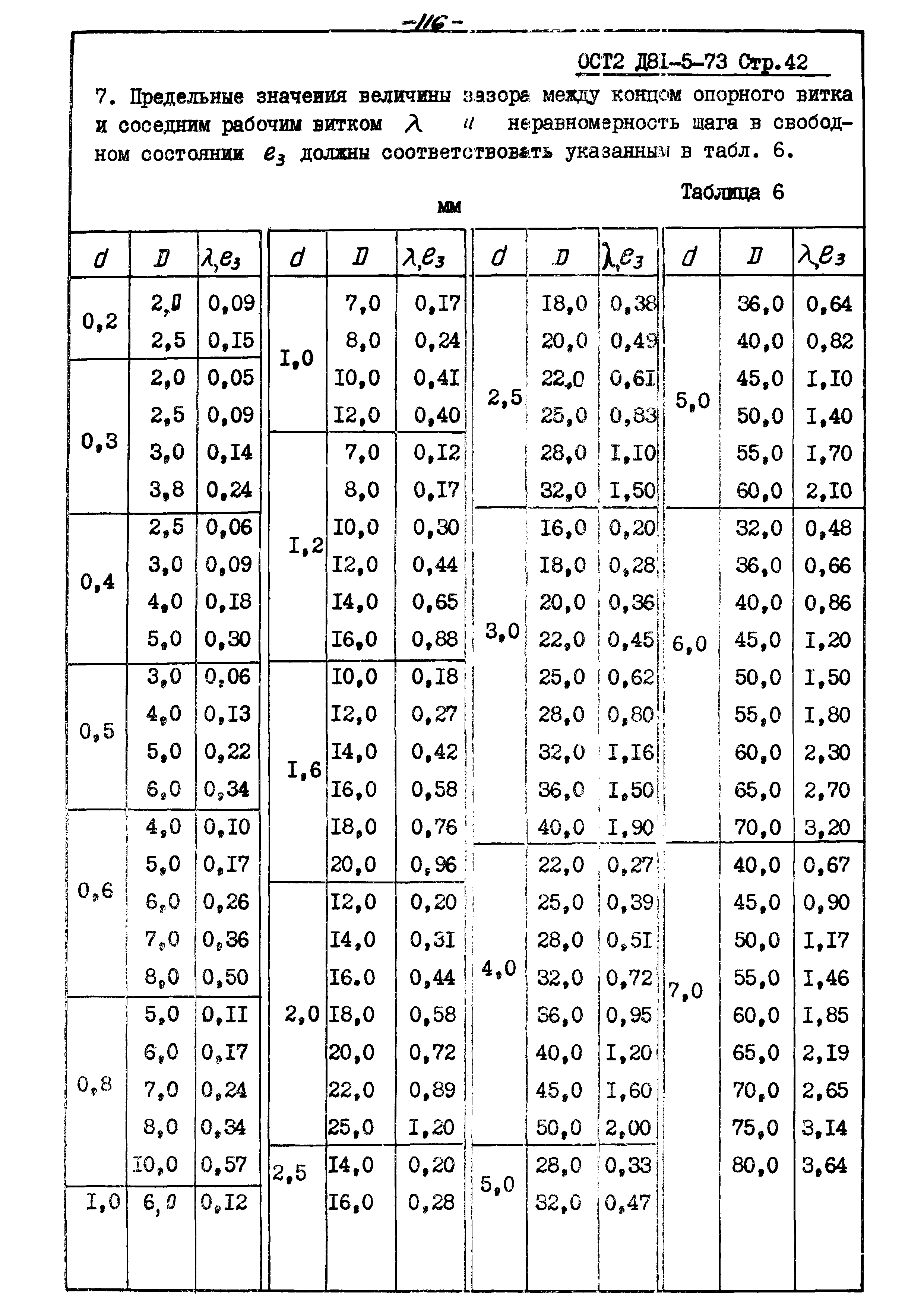 ОСТ 2 Д81-5-73