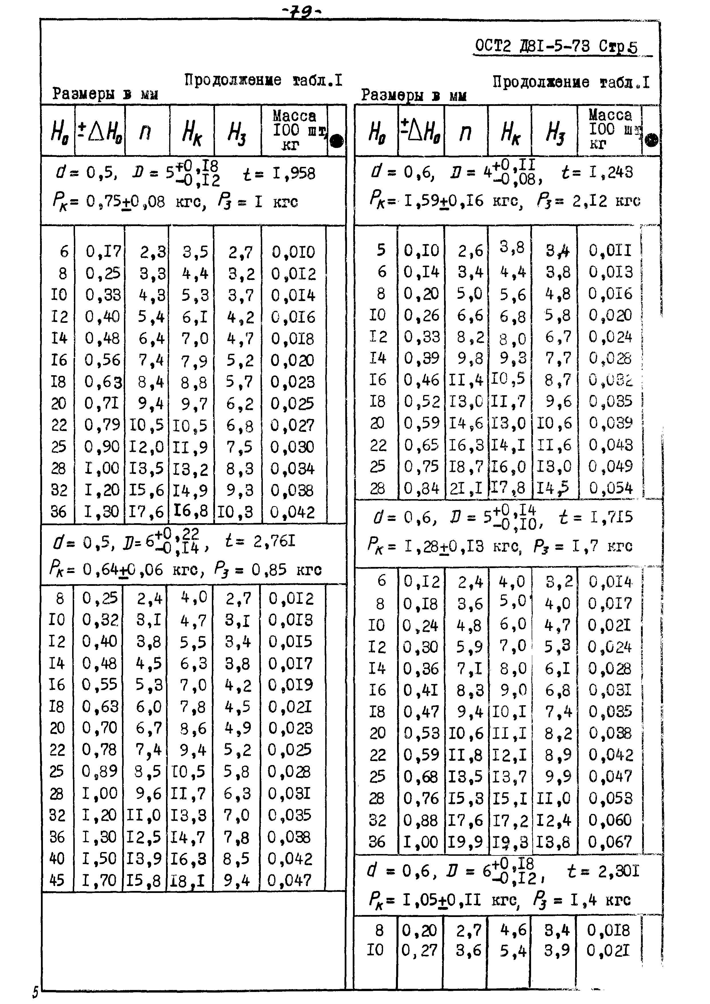 ОСТ 2 Д81-5-73