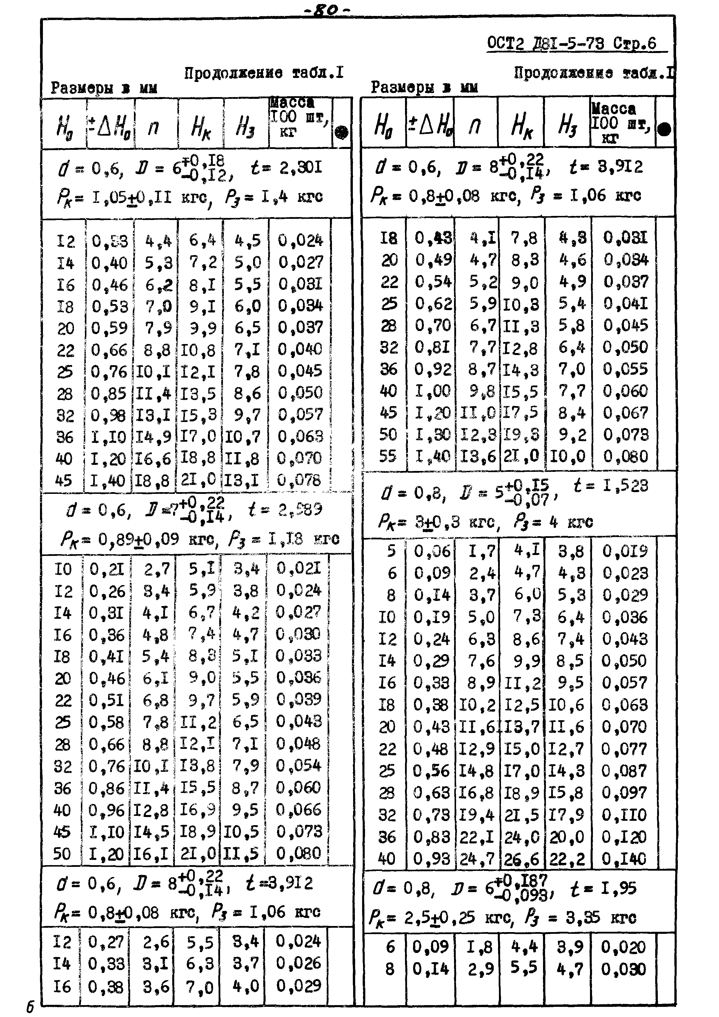 ОСТ 2 Д81-5-73