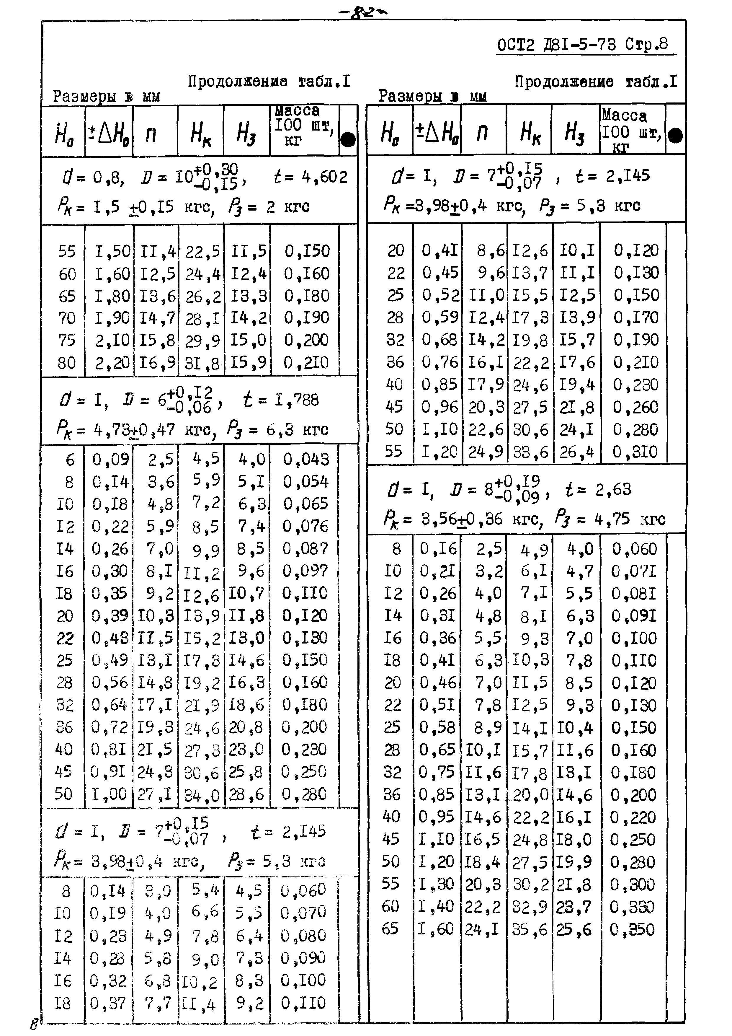 ОСТ 2 Д81-5-73