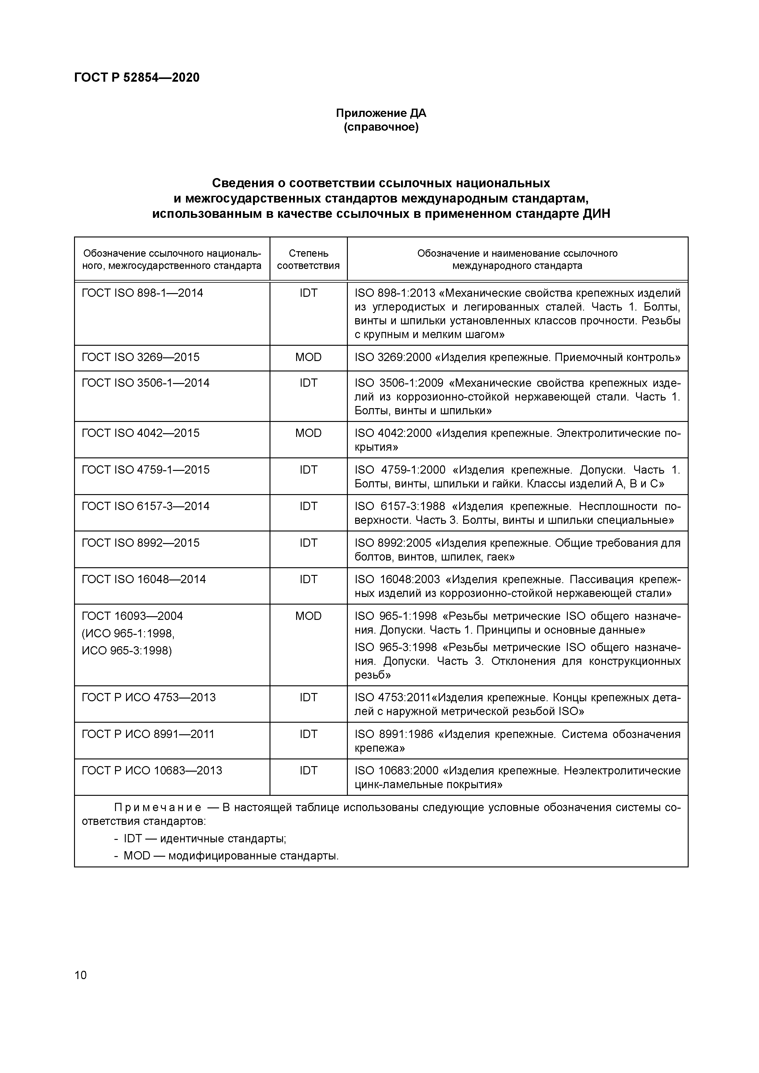 ГОСТ Р 52854-2020