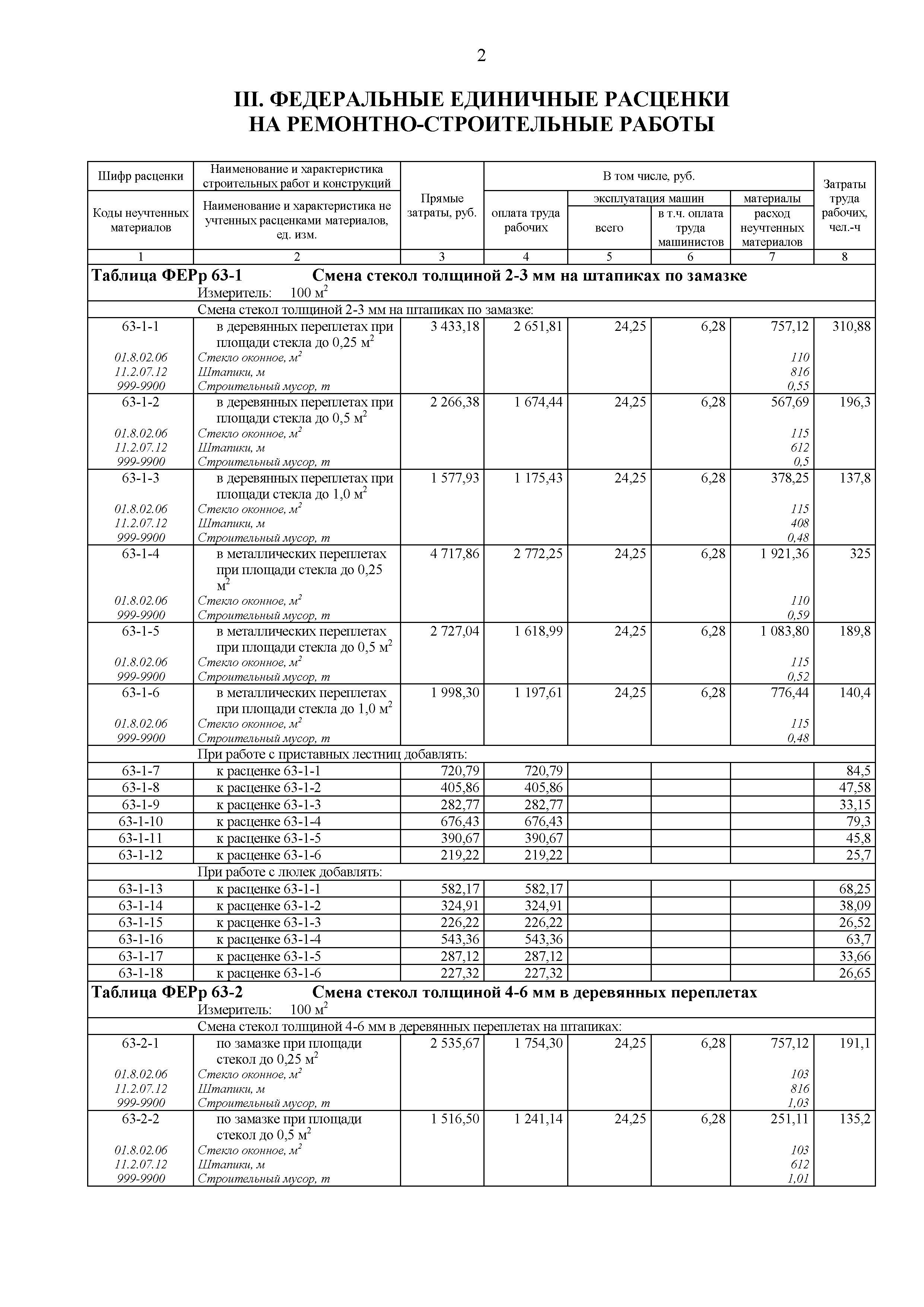 ФЕРр 81-02-63-2001