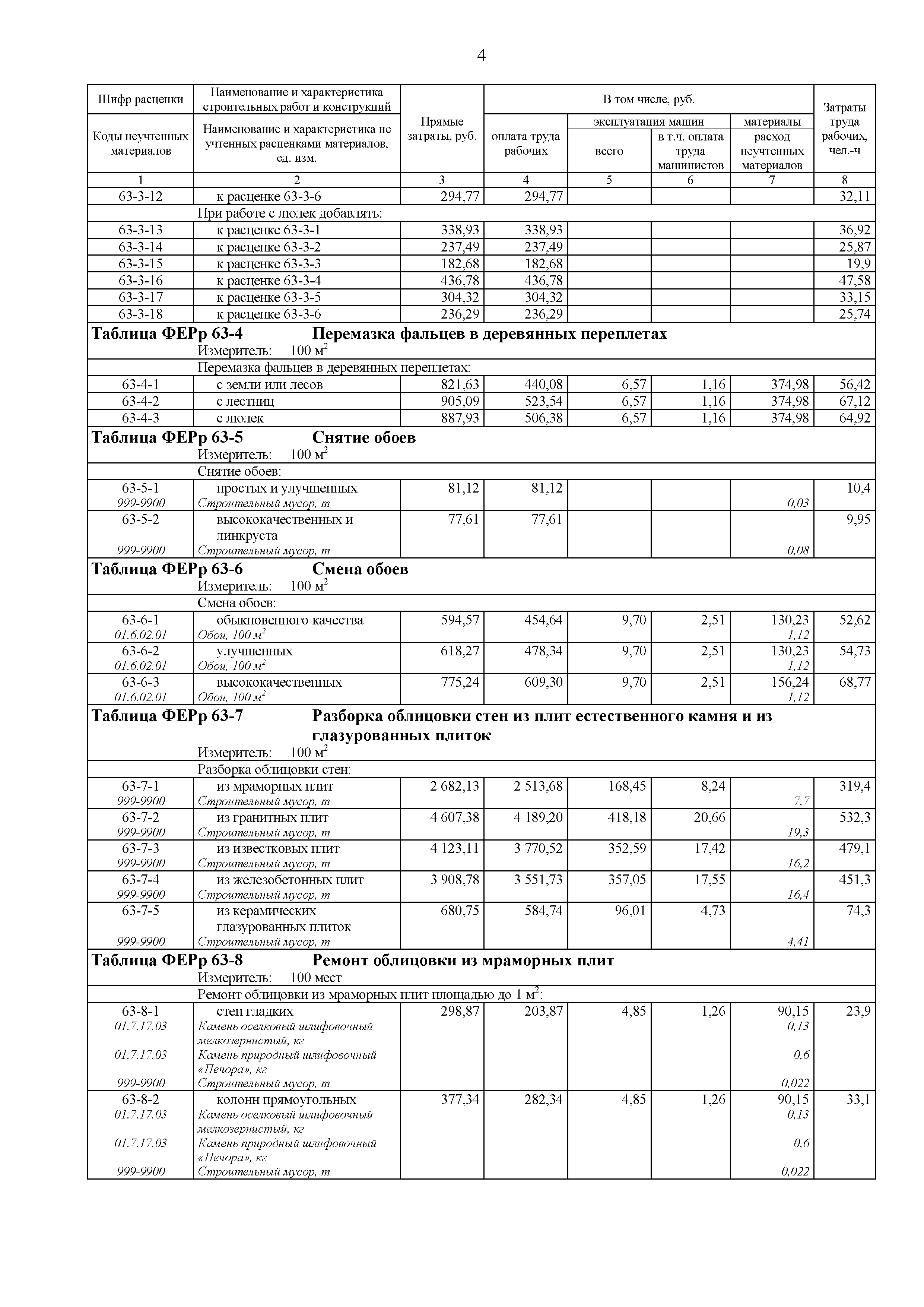 ФЕРр 81-02-63-2001
