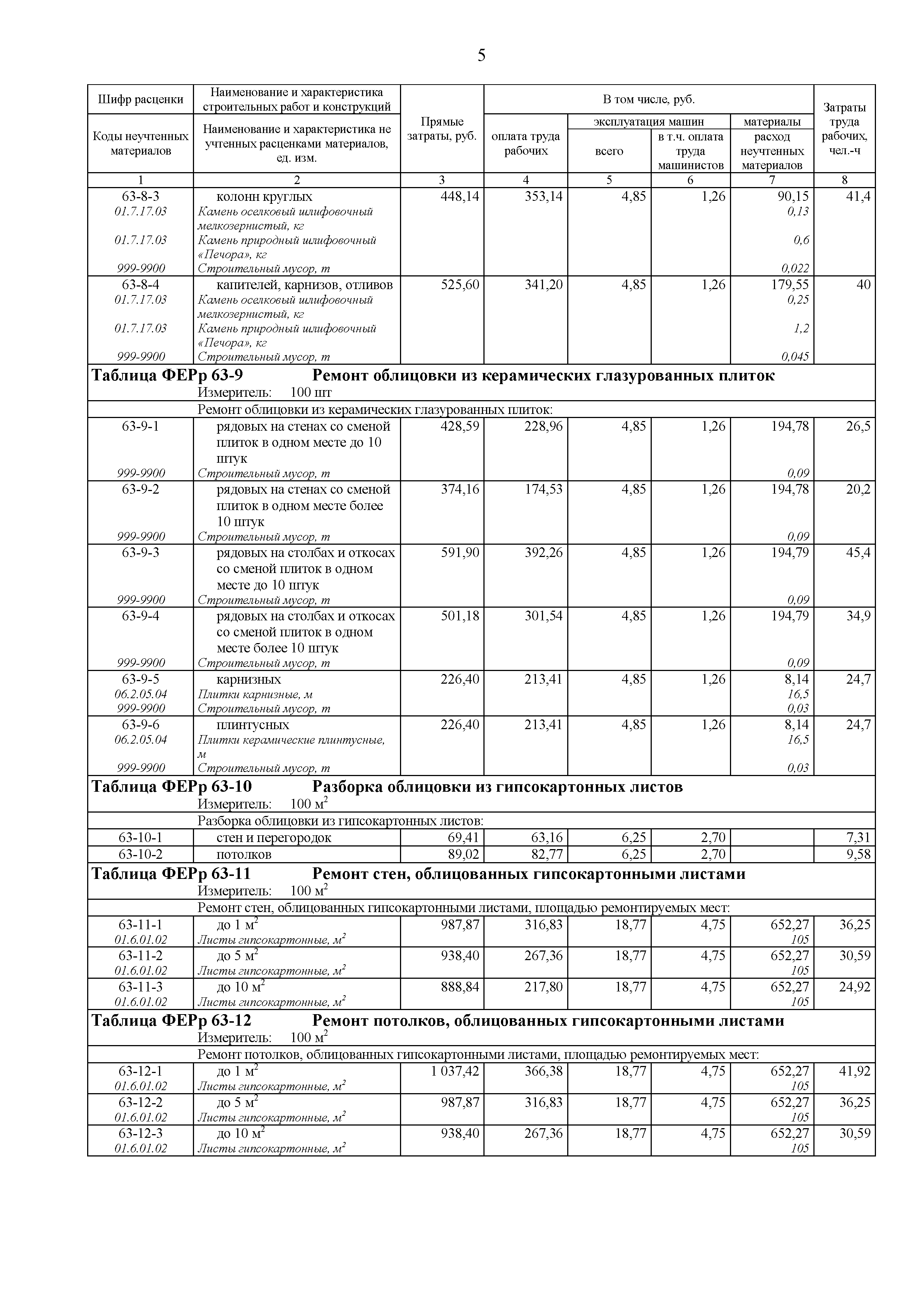 ФЕРр 81-02-63-2001