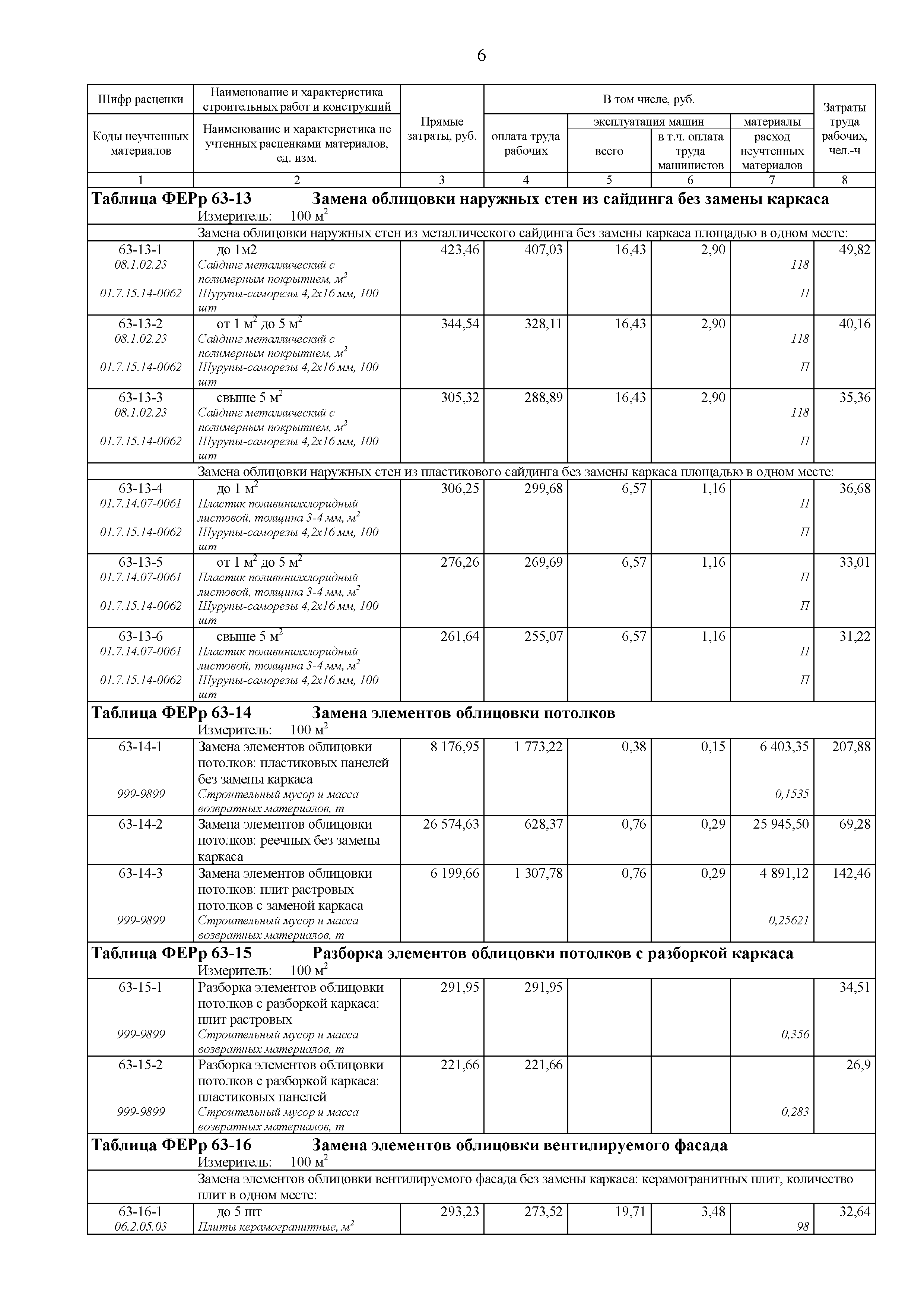 ФЕРр 81-02-63-2001
