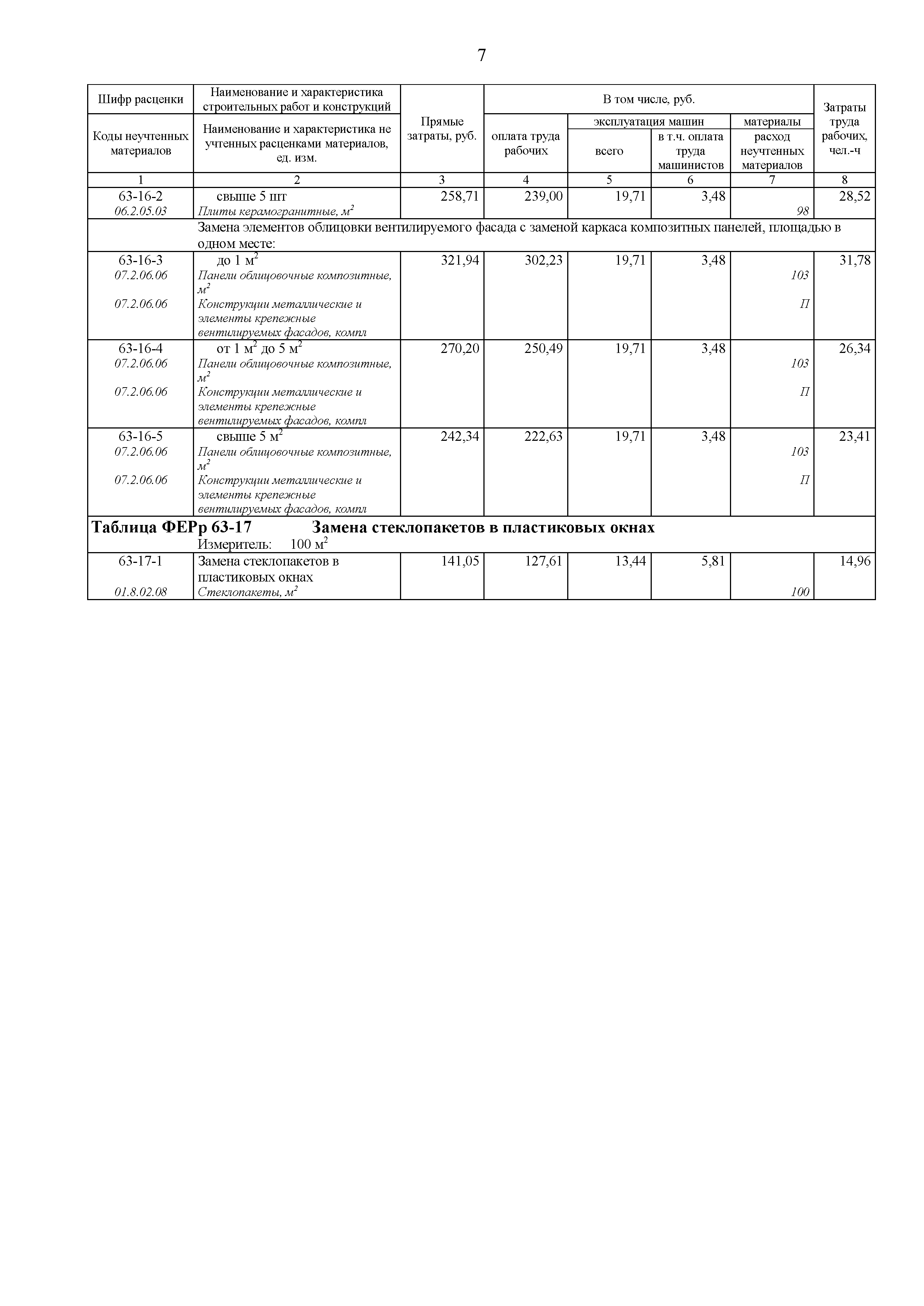 ФЕРр 81-02-63-2001