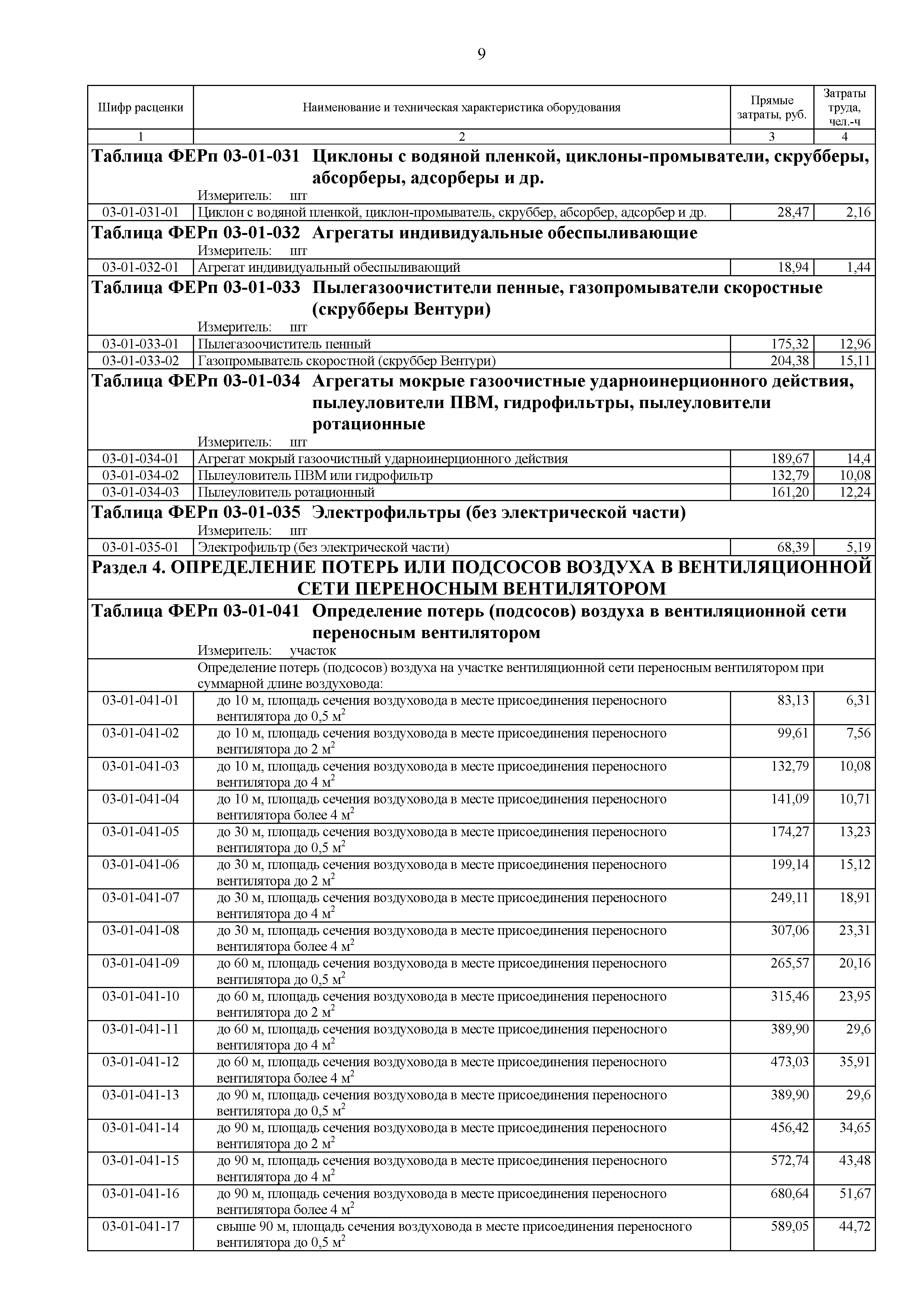 Единичные расценки расчет. ФЕРП 81-05-03-2001. Единичные расценки это. Ферп01-03-002. Ферп02-01-001-04.