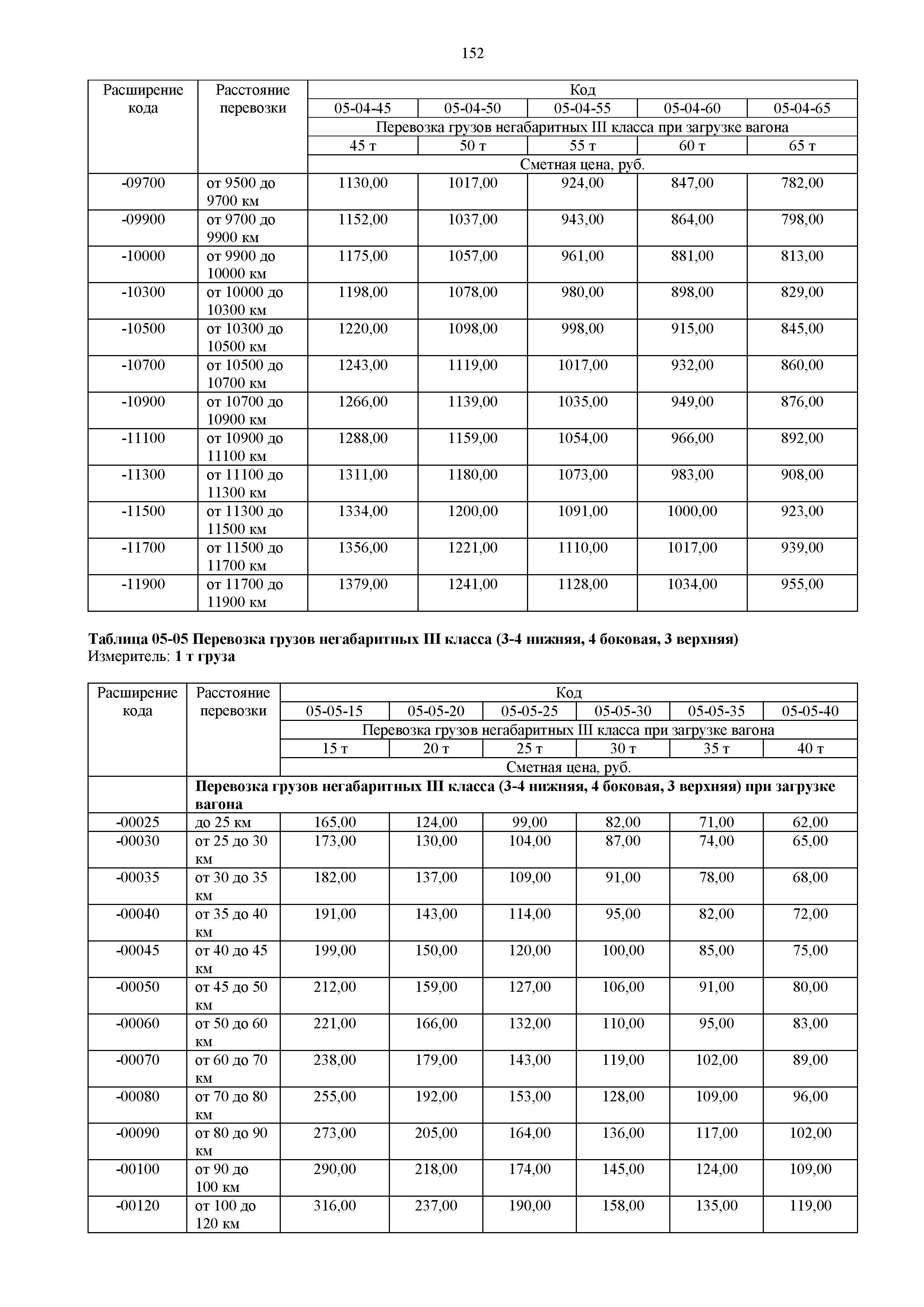 ФССЦпг 81-01-2001