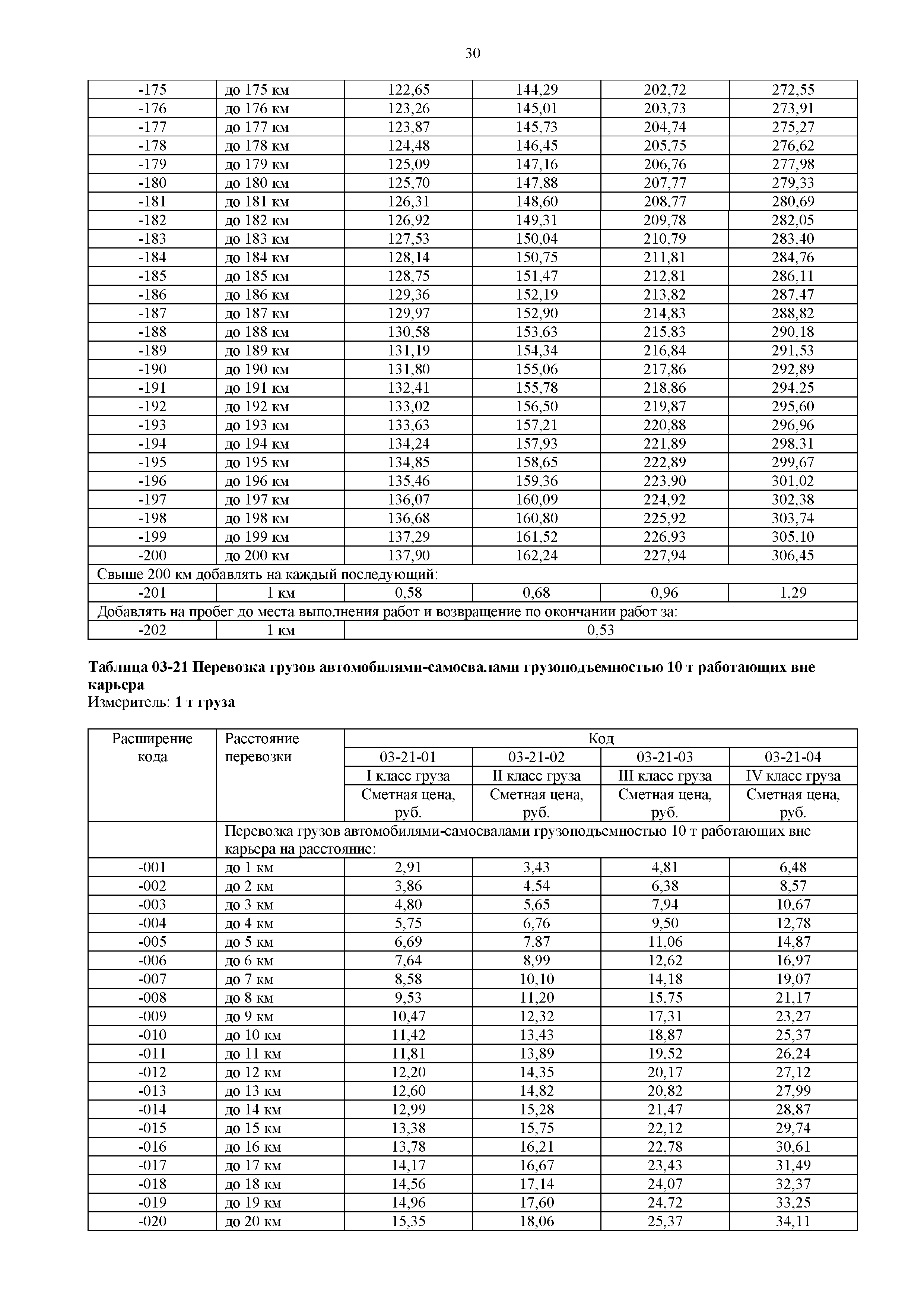 ФССЦпг 81-01-2001