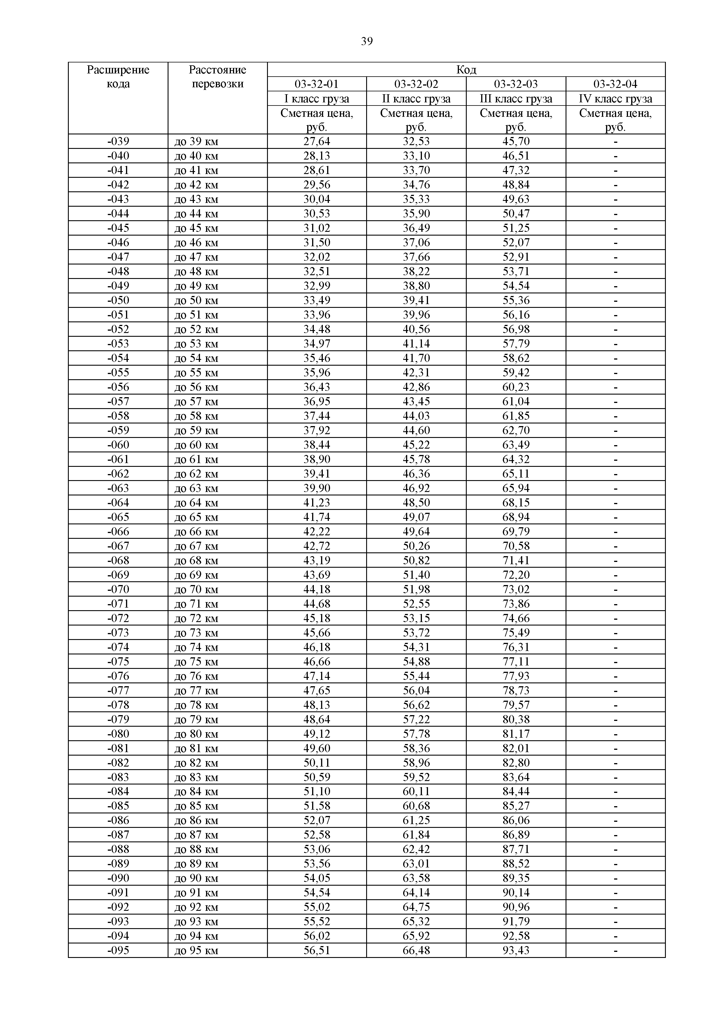 ФССЦпг 81-01-2001