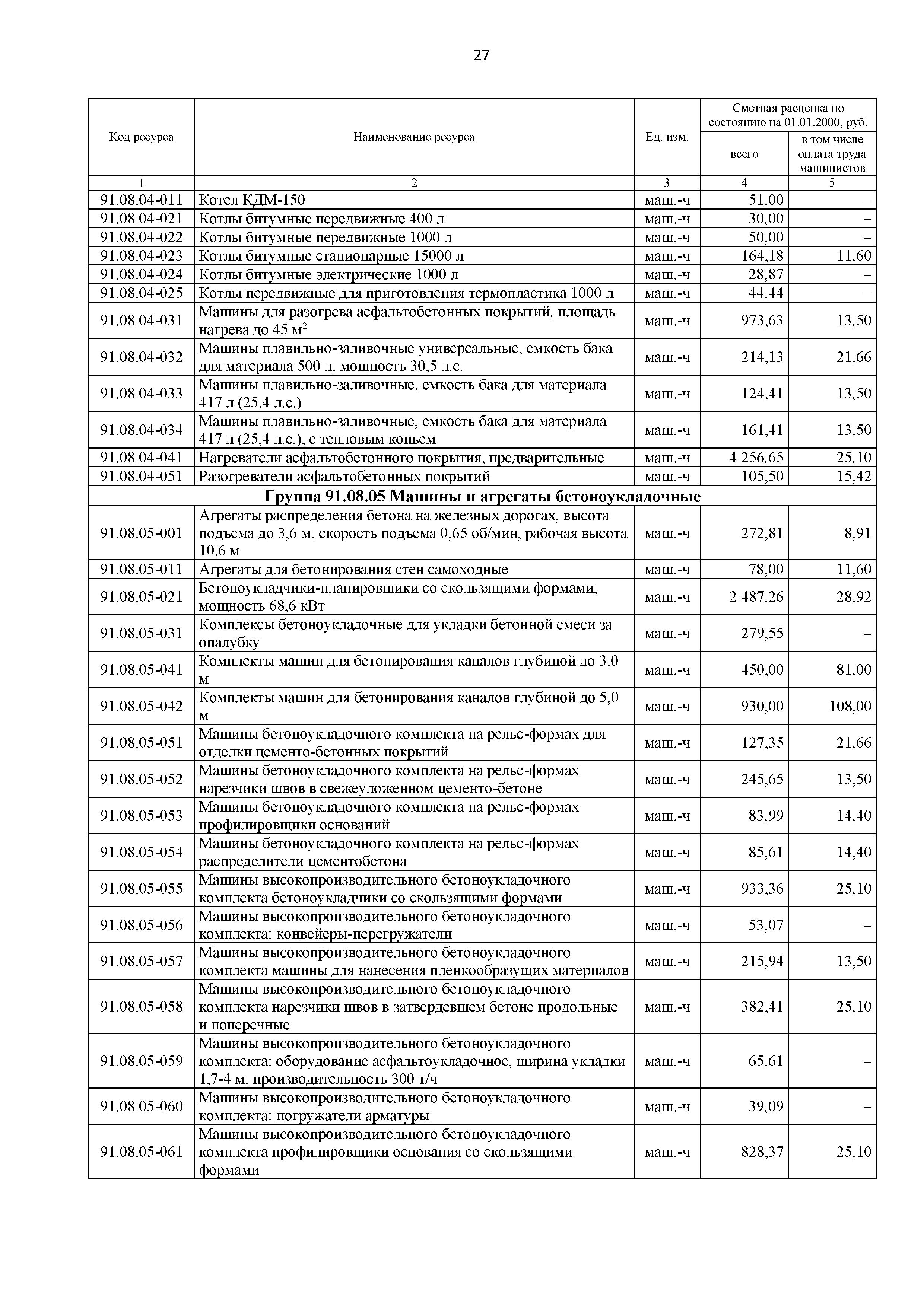 Скачать ФСЭМ 81-01-2001 Расценки на эксплуатацию строительных машин и  автотранспортных средств (2020)