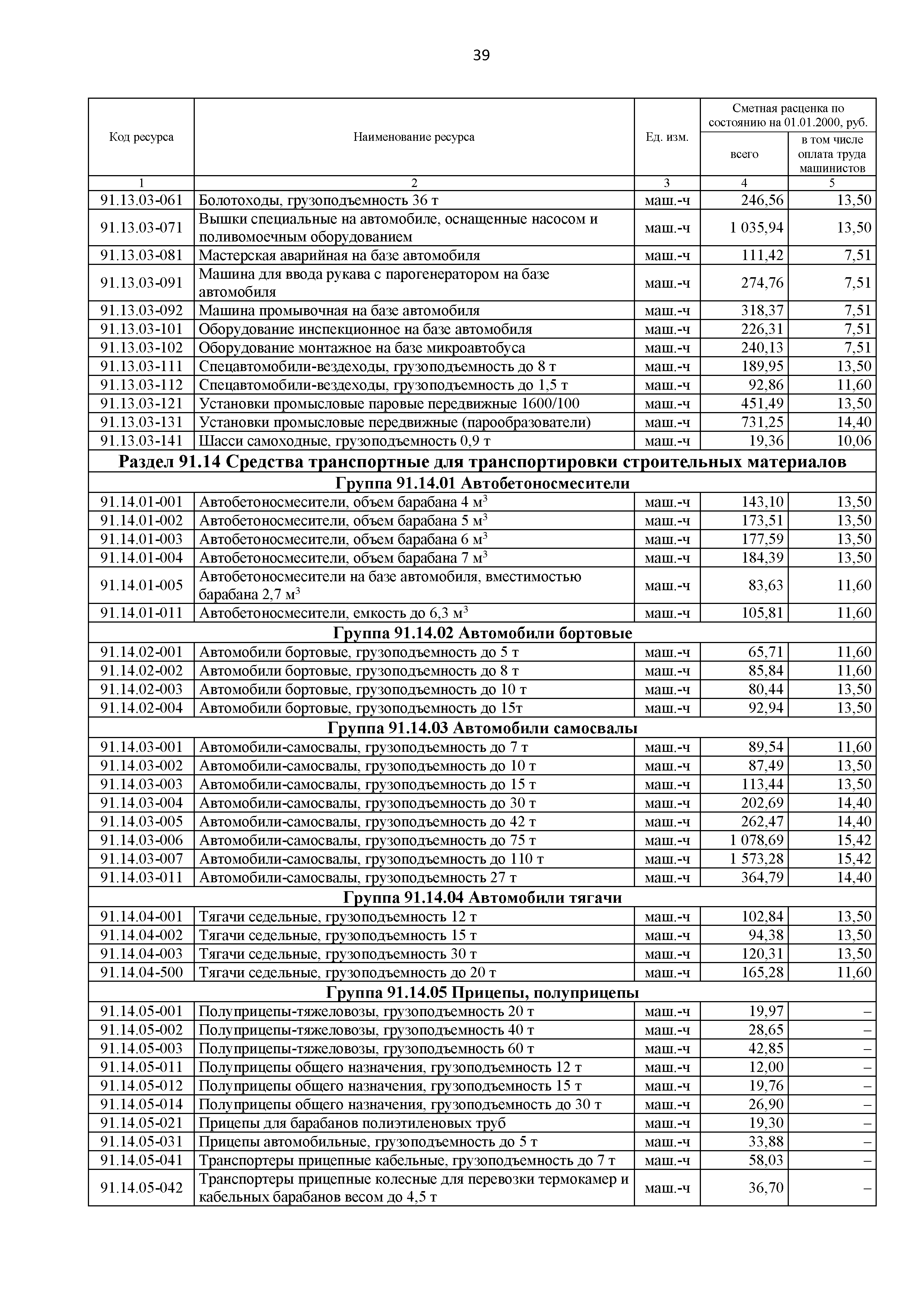 Скачать ФСЭМ 81-01-2001 Расценки на эксплуатацию строительных машин и  автотранспортных средств (2020)