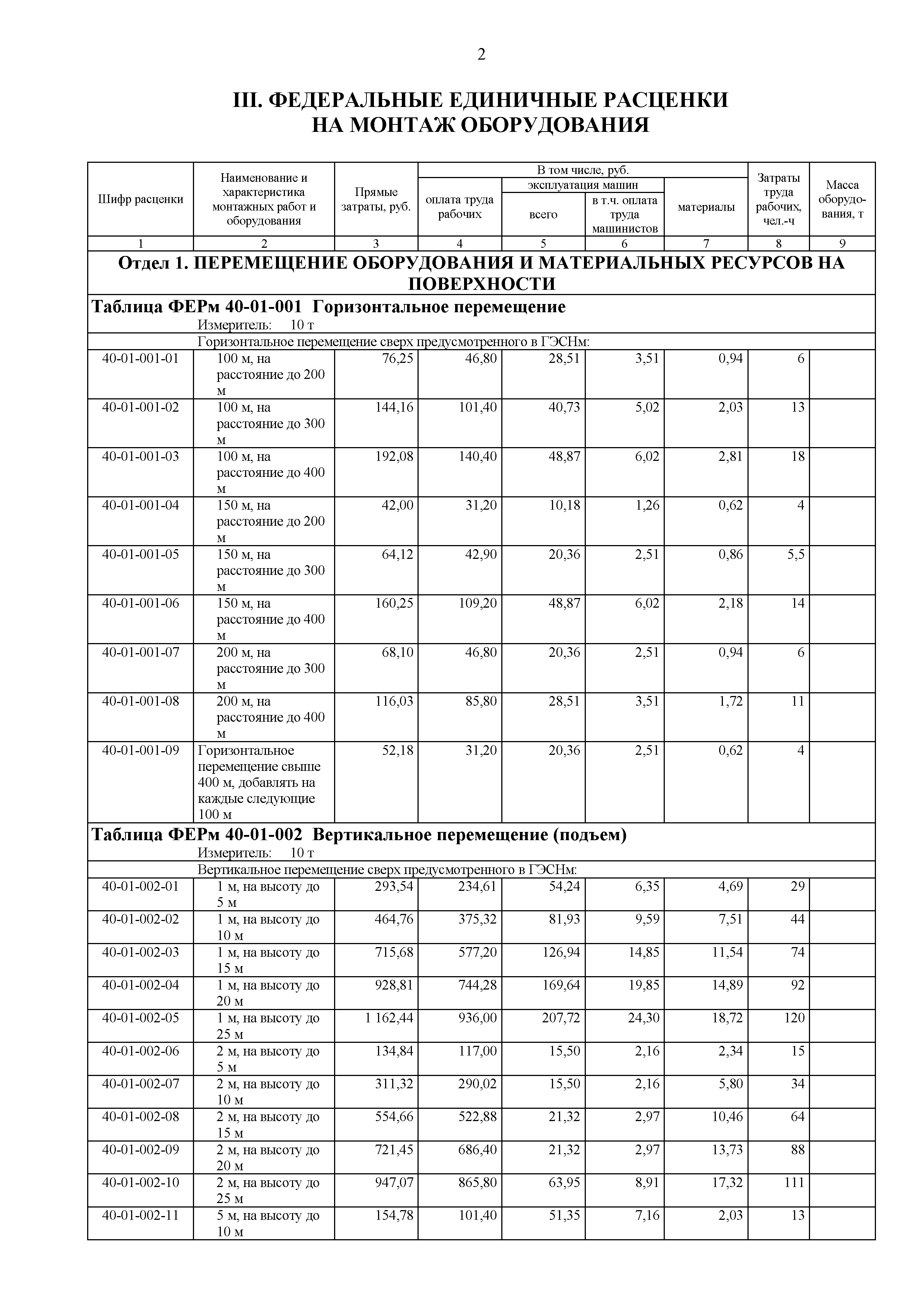 ФЕРм 81-03-40-2001