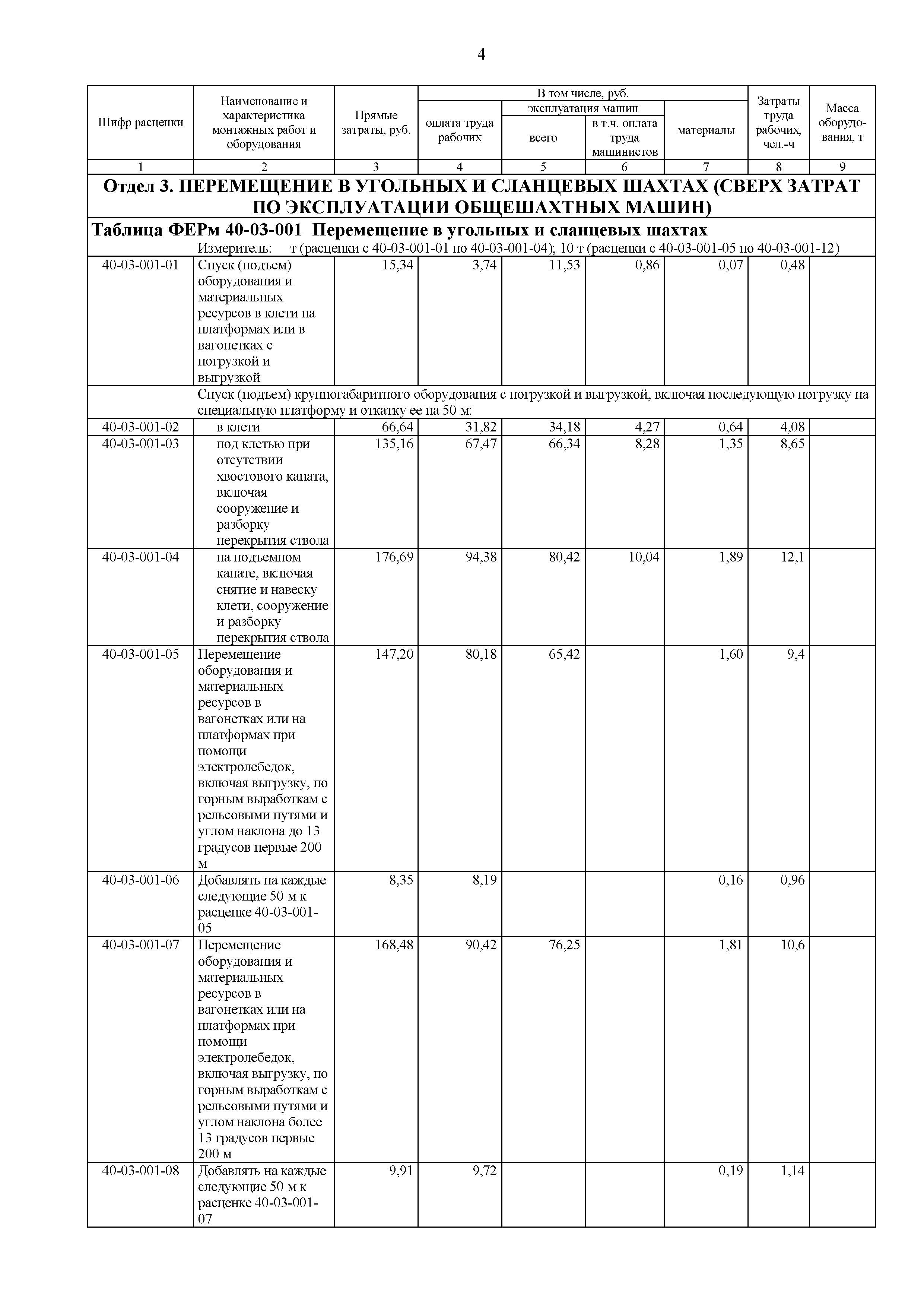 ФЕРм 81-03-40-2001