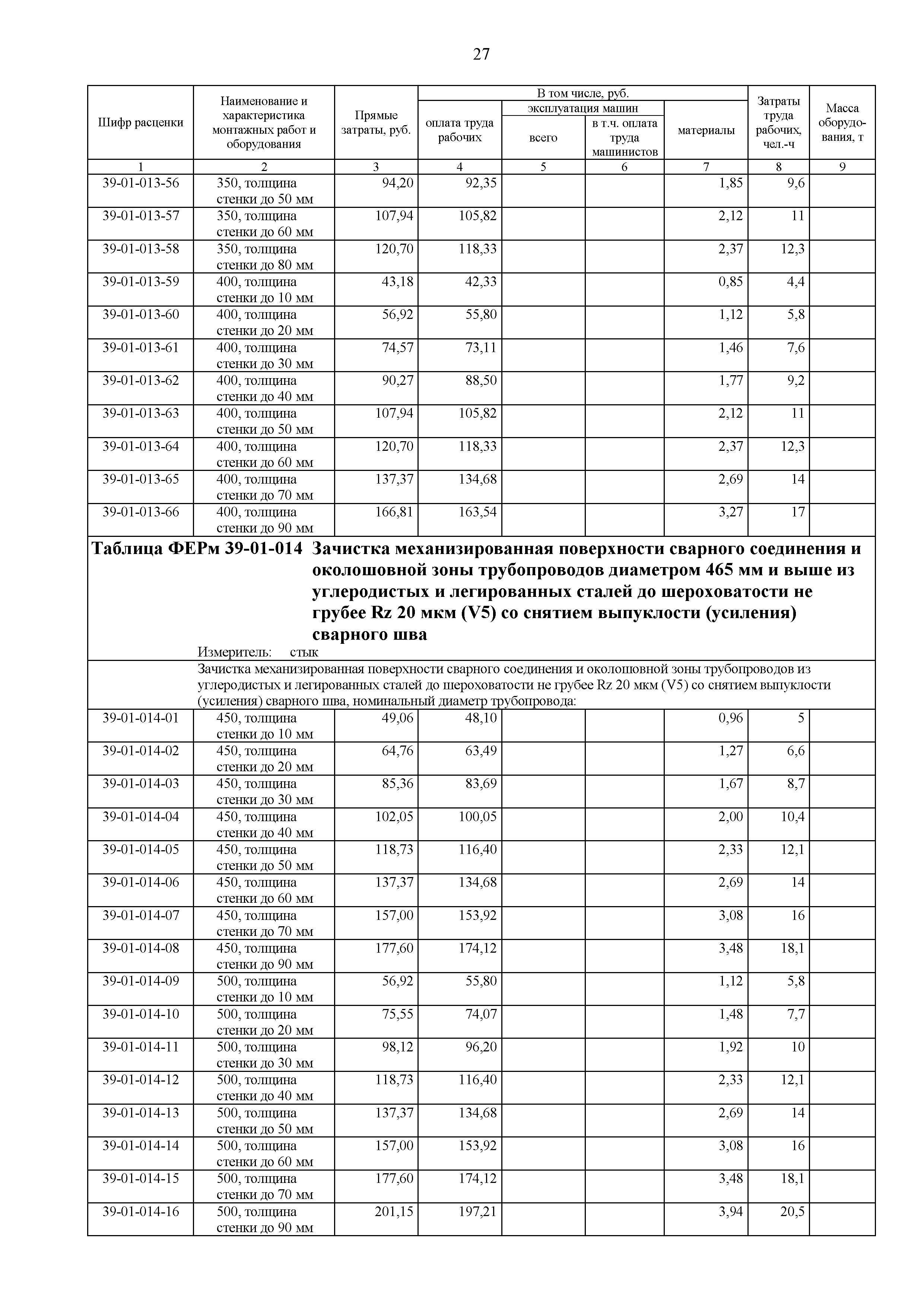 ФЕРм 81-03-39-2001