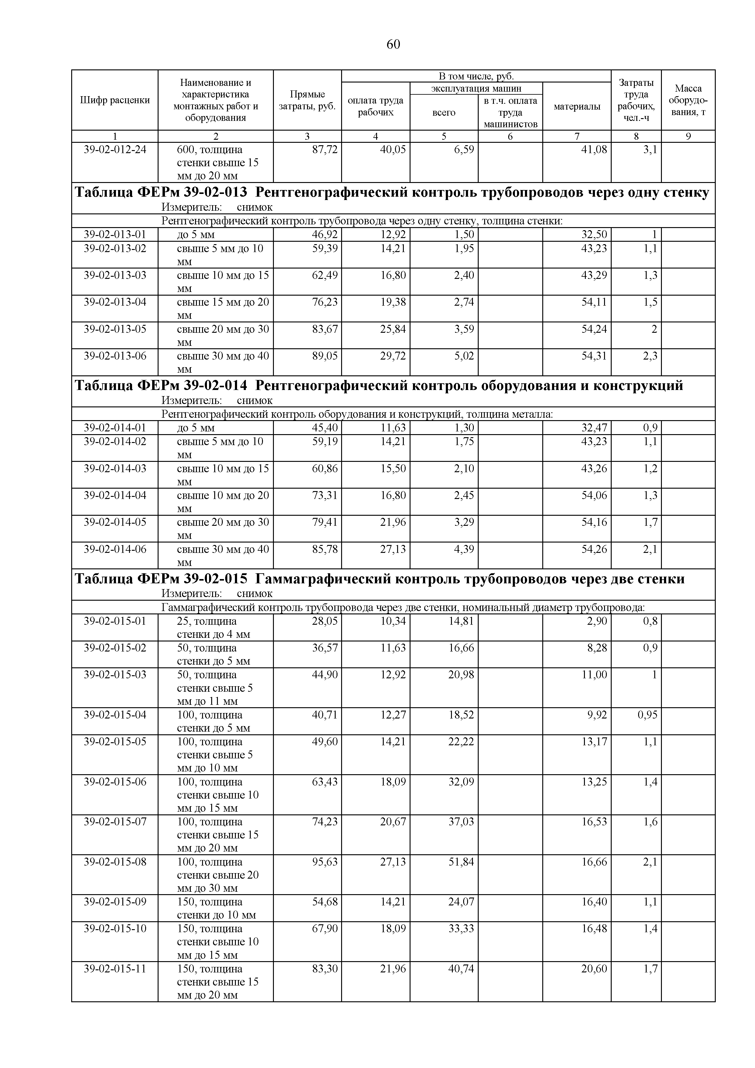 ФЕРм 81-03-39-2001