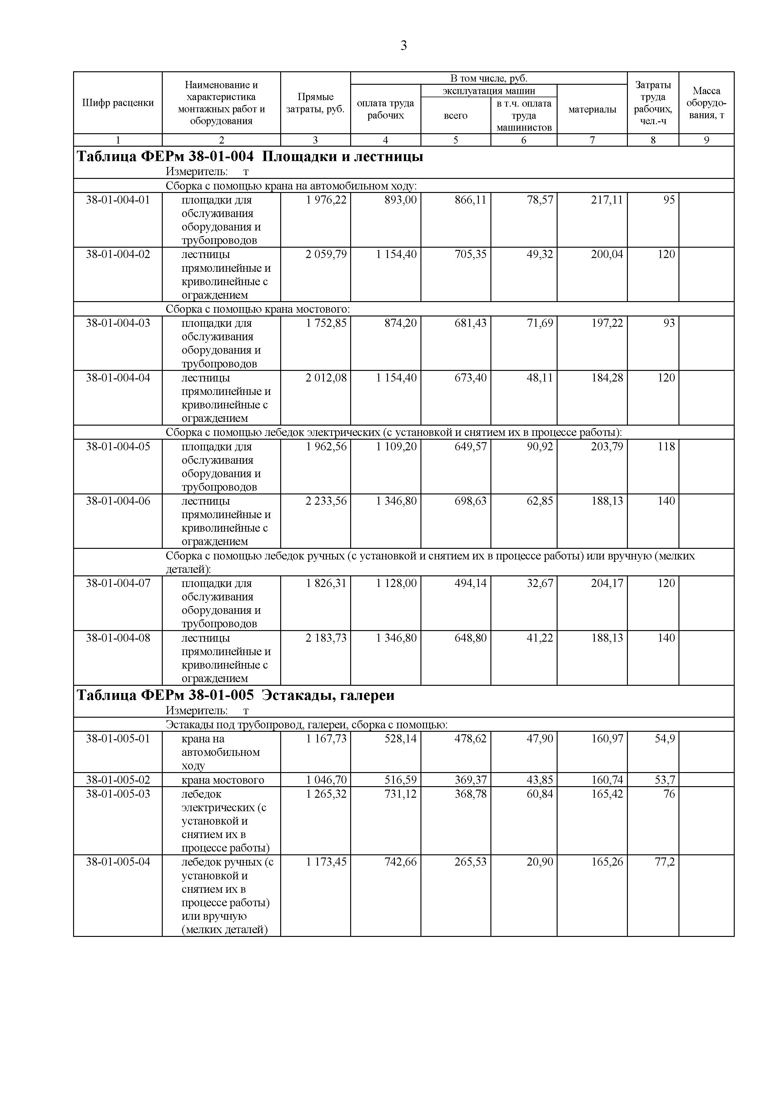 ФЕРм 81-03-38-2001
