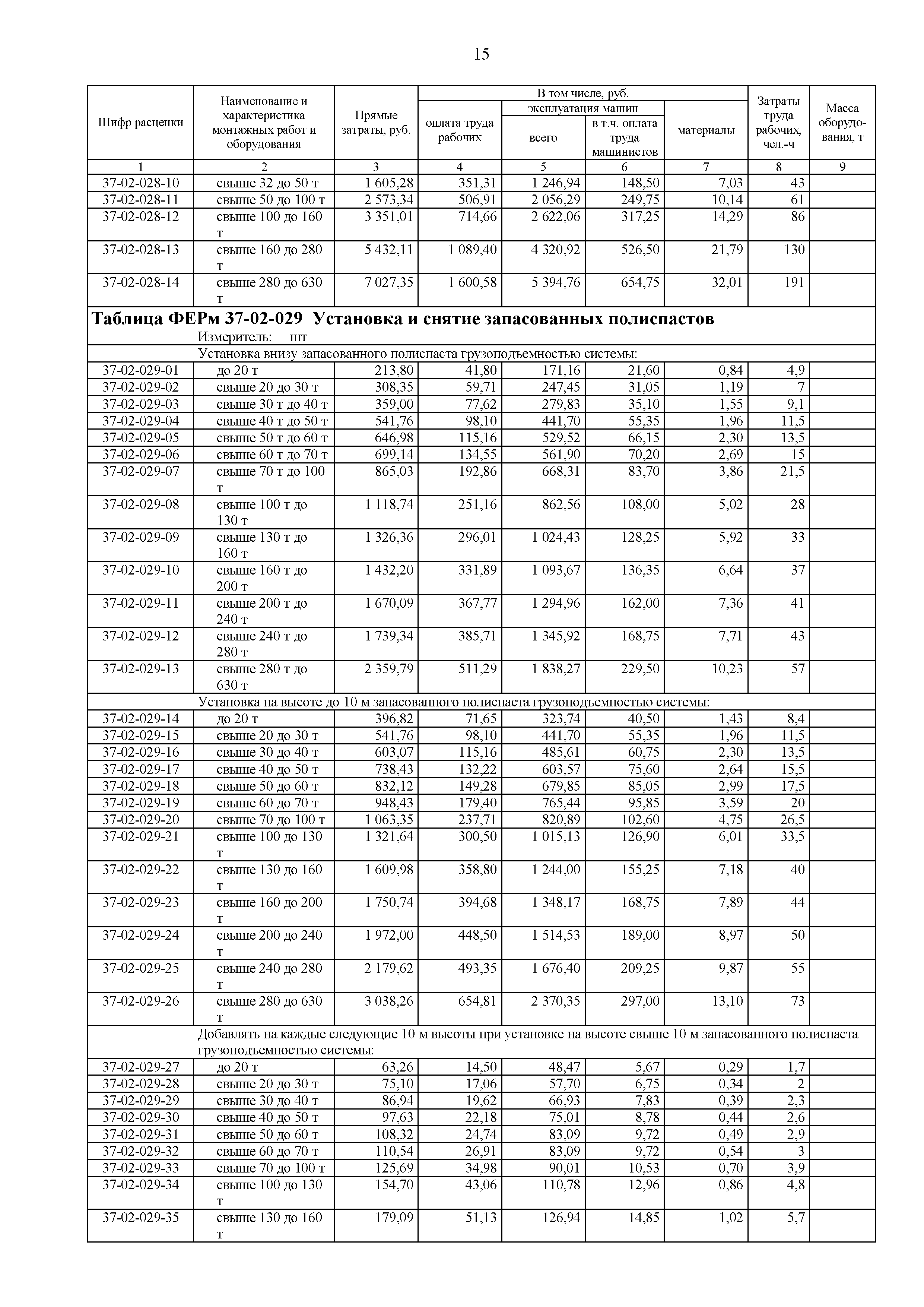 ФЕРм 81-03-37-2001