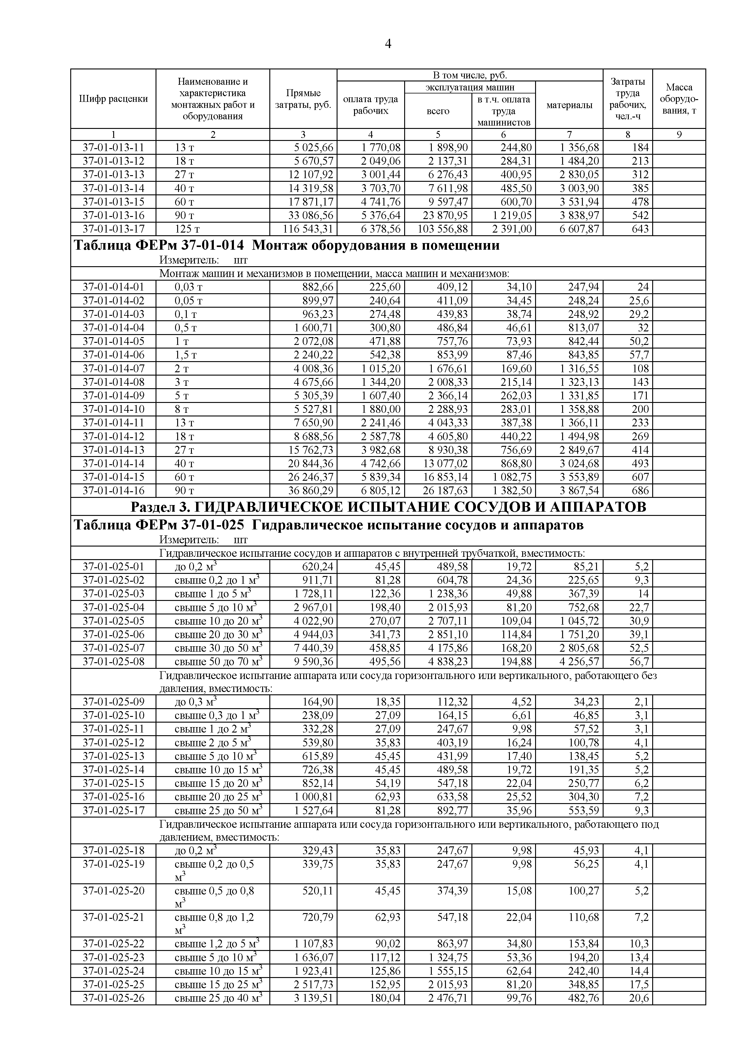 ФЕРм 81-03-37-2001