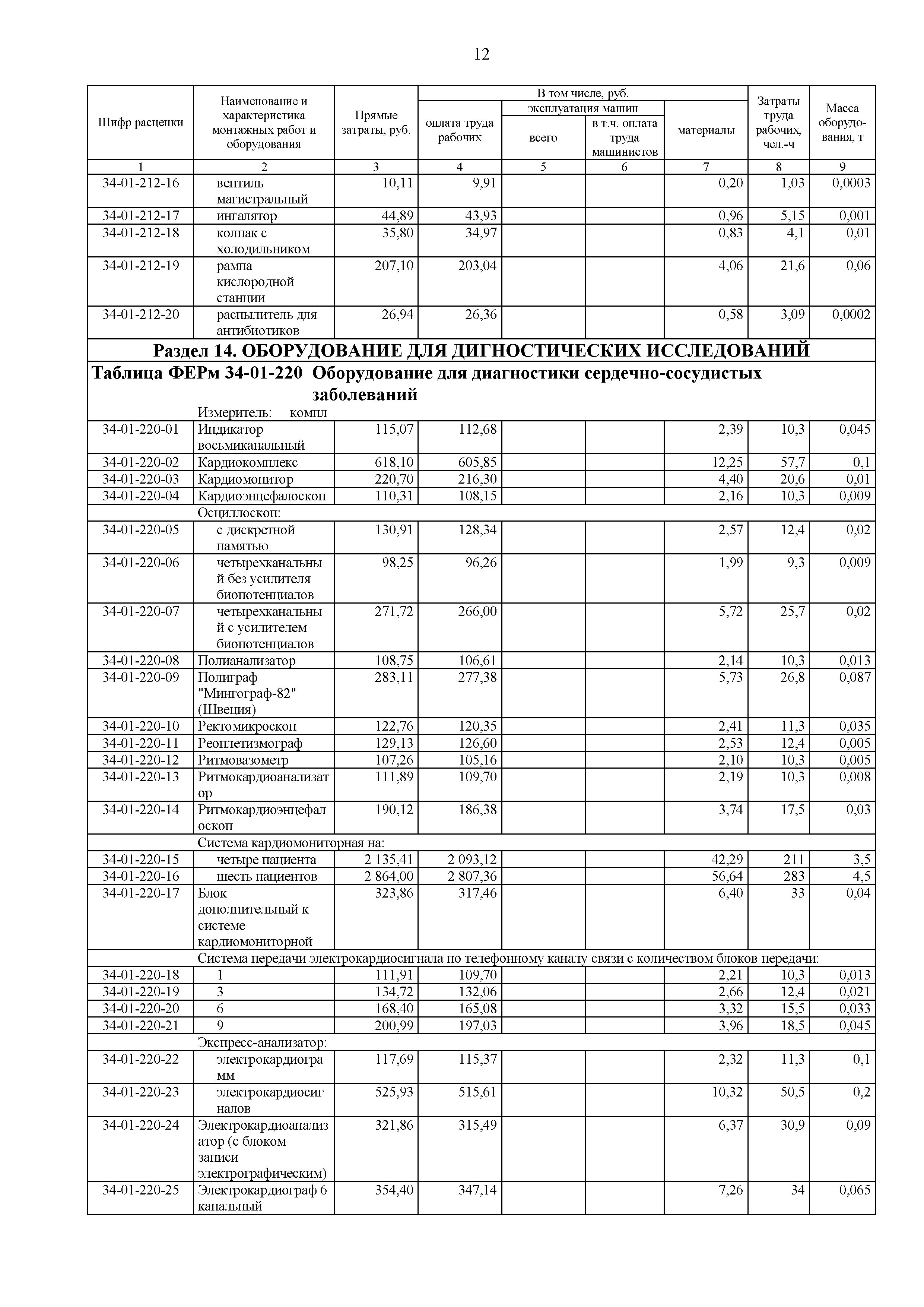 ФЕРм 81-03-34-2001