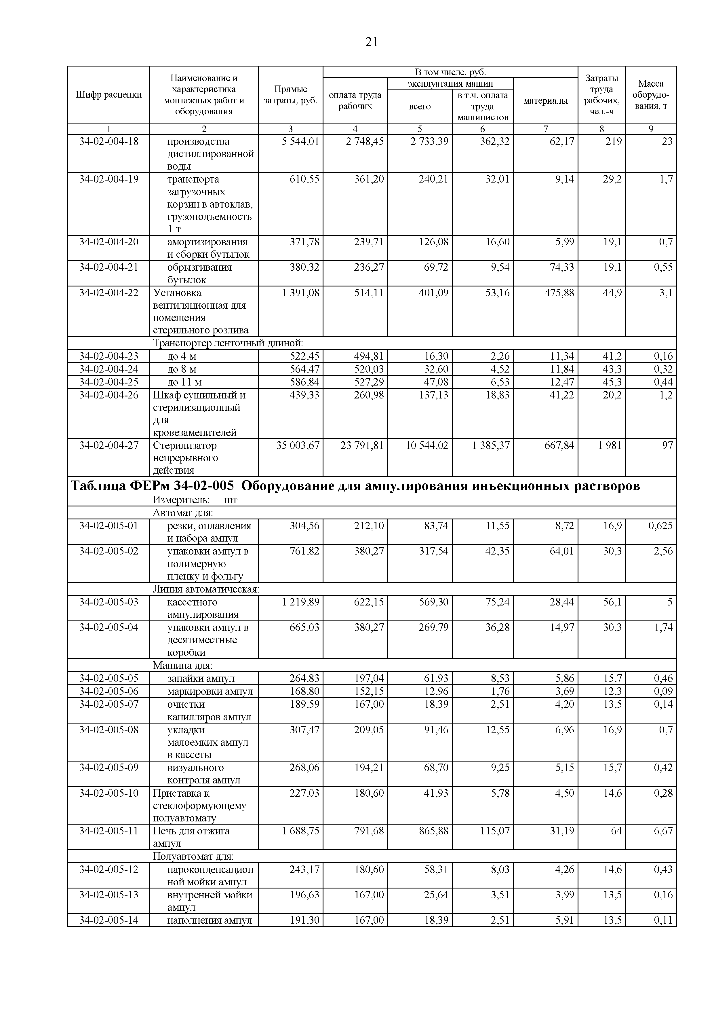 ФЕРм 81-03-34-2001