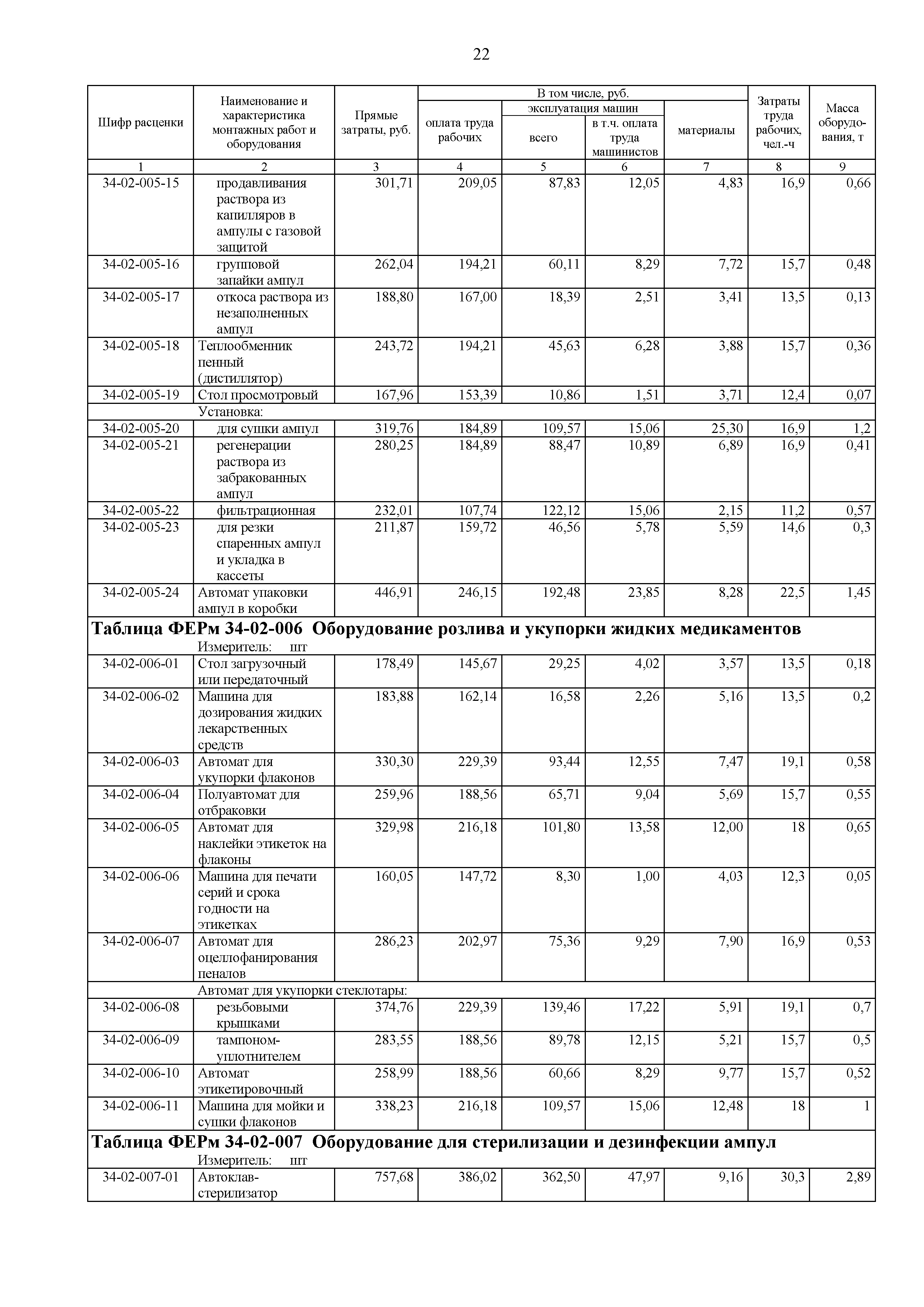 ФЕРм 81-03-34-2001