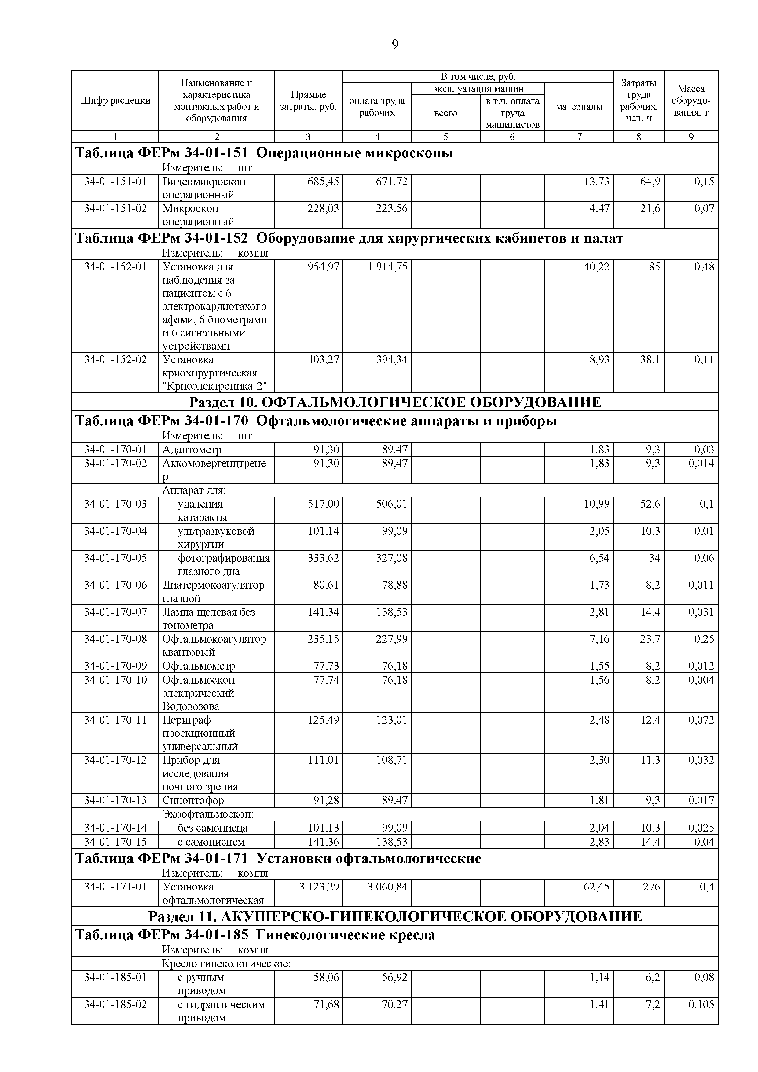 ФЕРм 81-03-34-2001