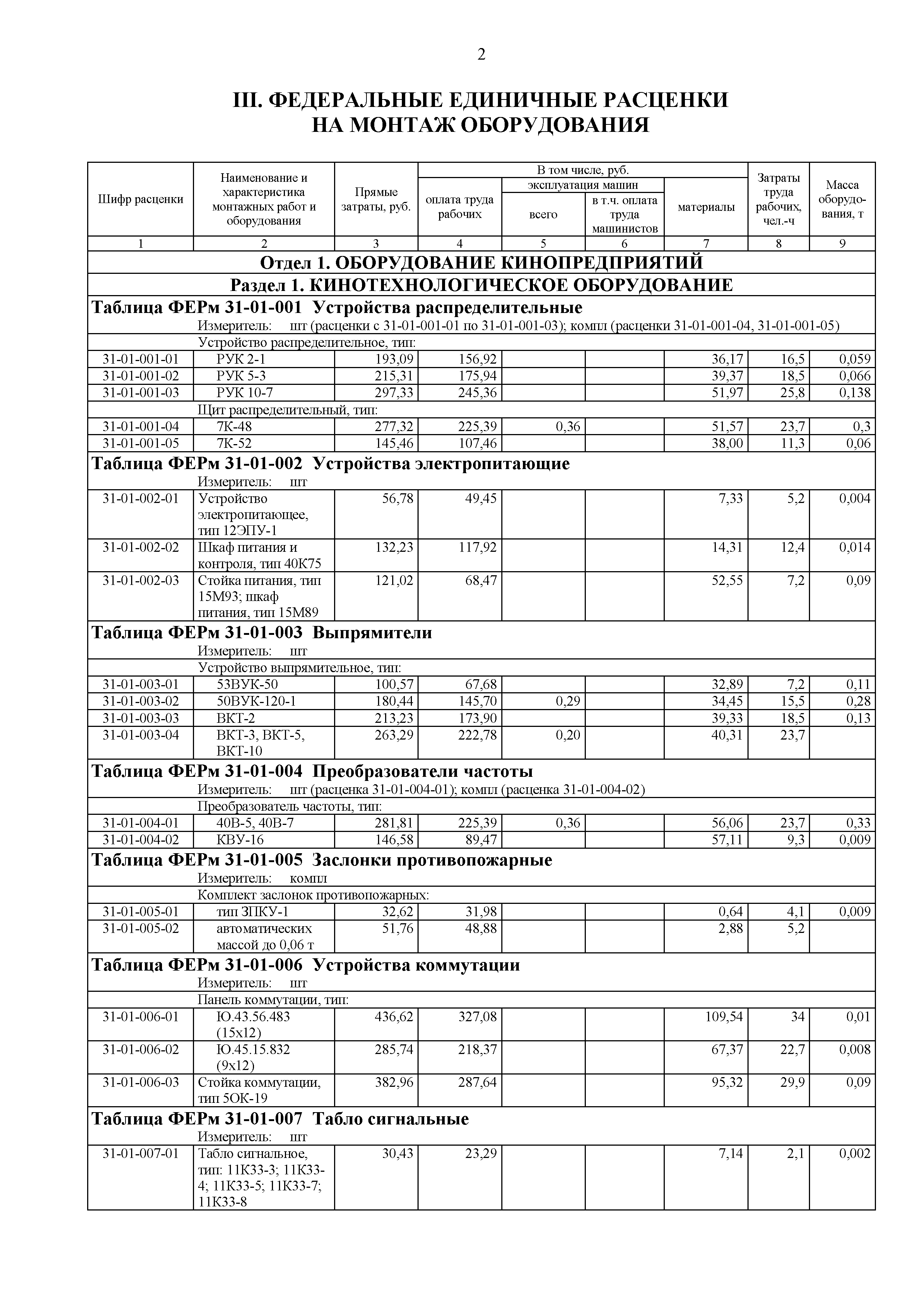 ФЕРм 81-03-31-2001