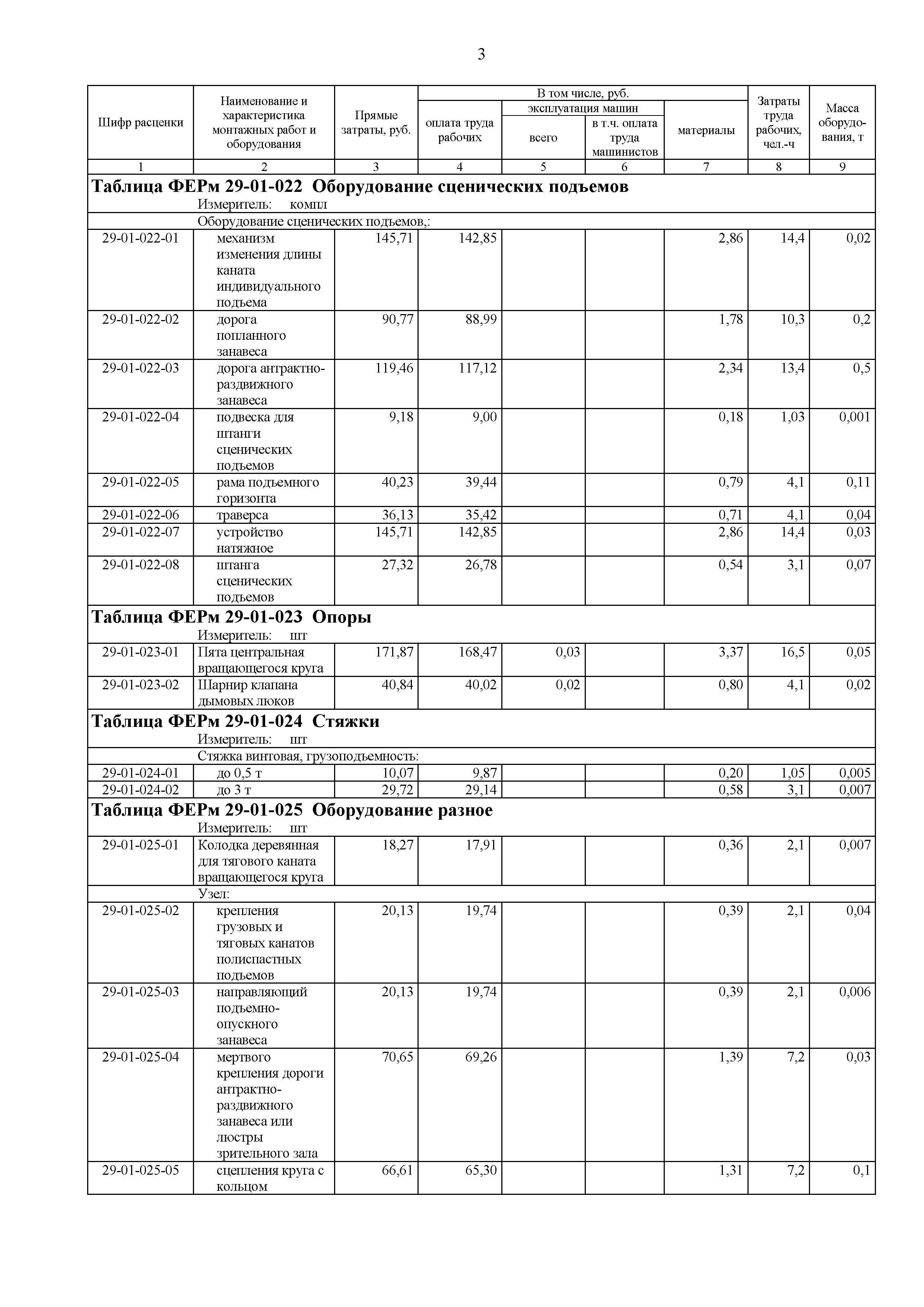 ФЕРм 81-03-29-2001