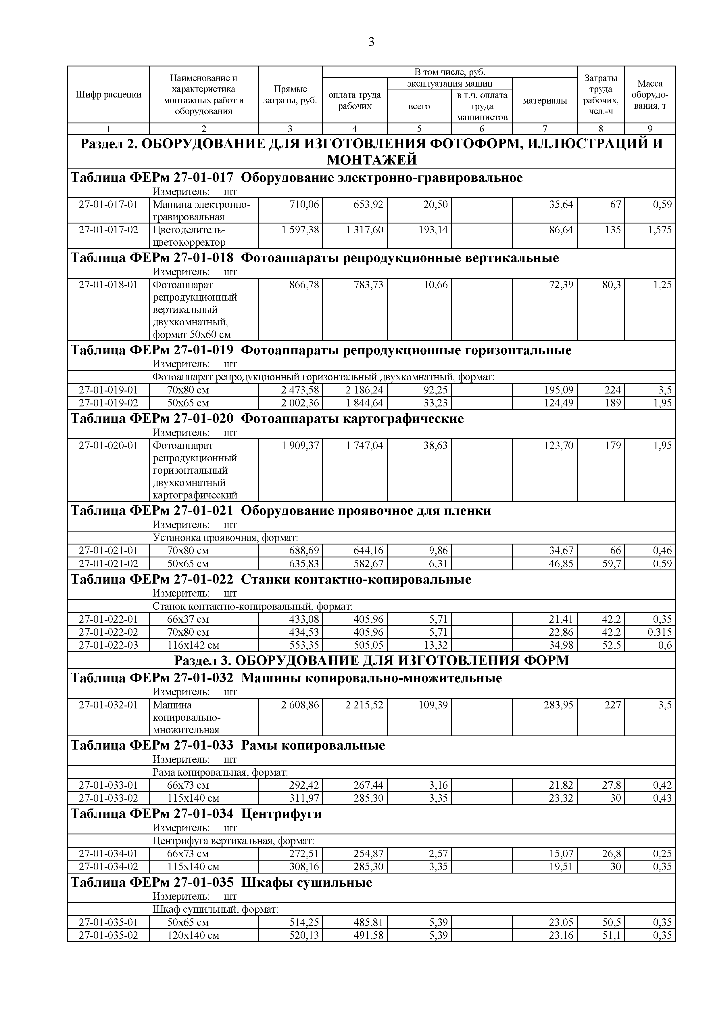 ФЕРм 81-03-27-2001