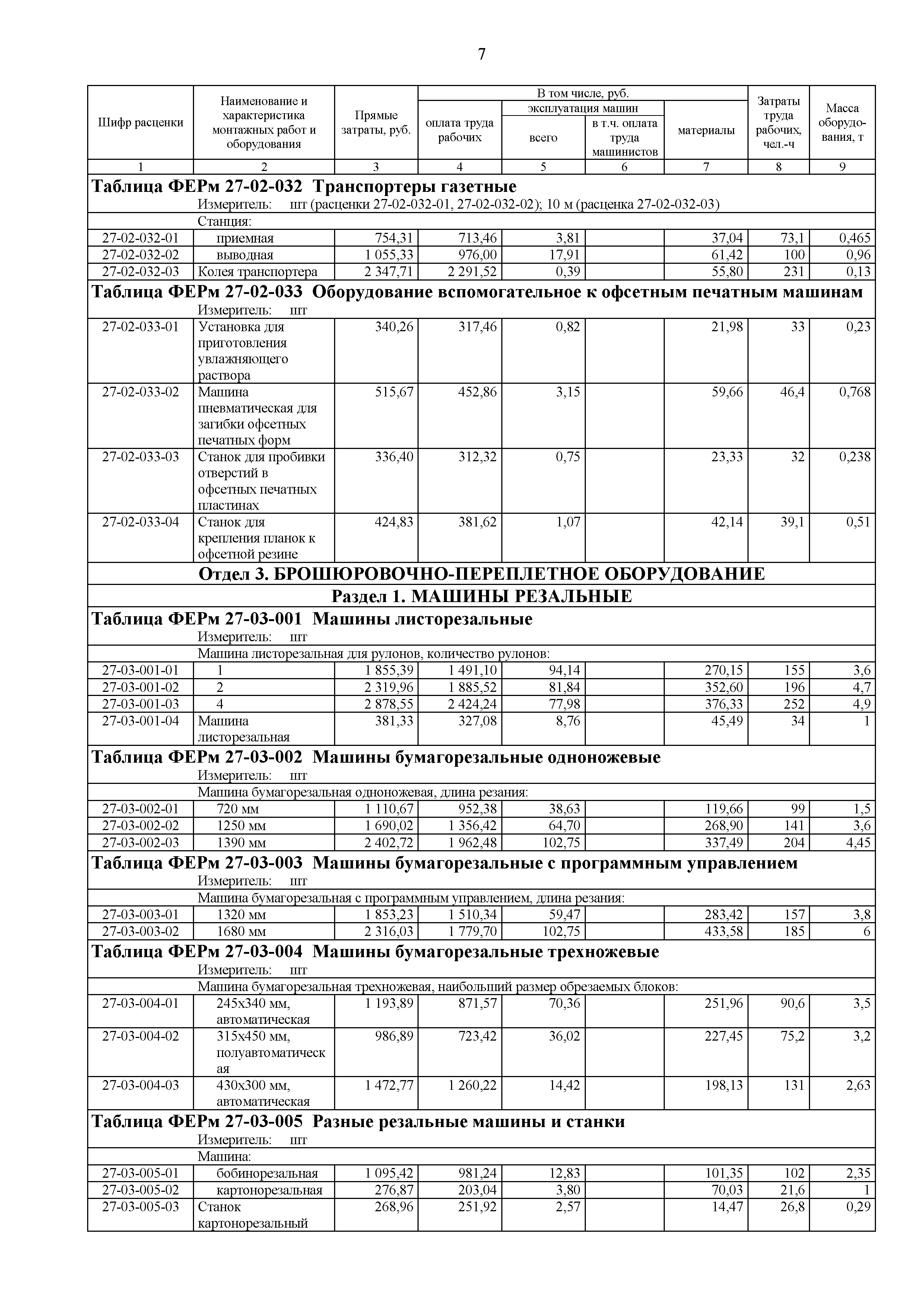 ФЕРм 81-03-27-2001