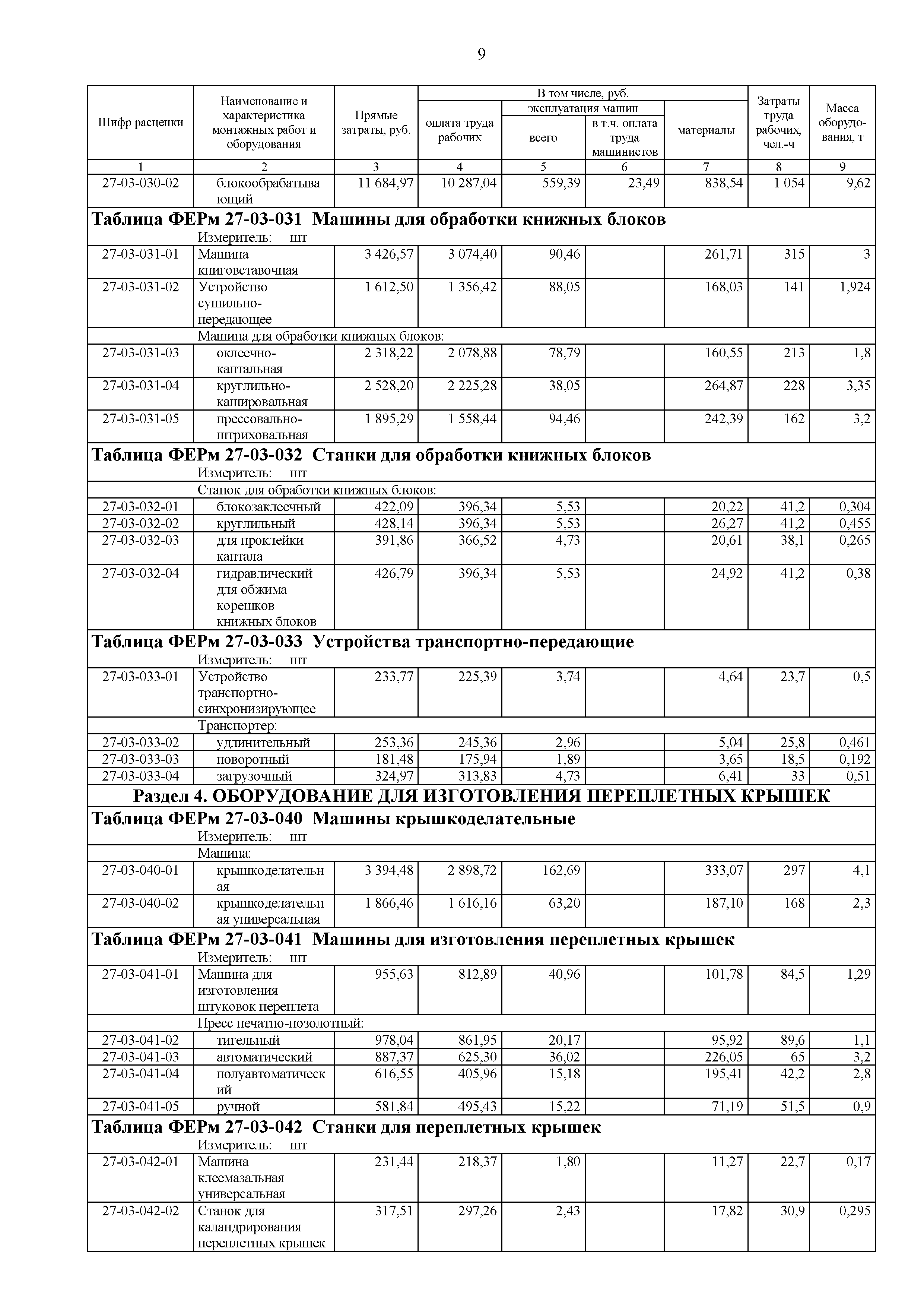 ФЕРм 81-03-27-2001