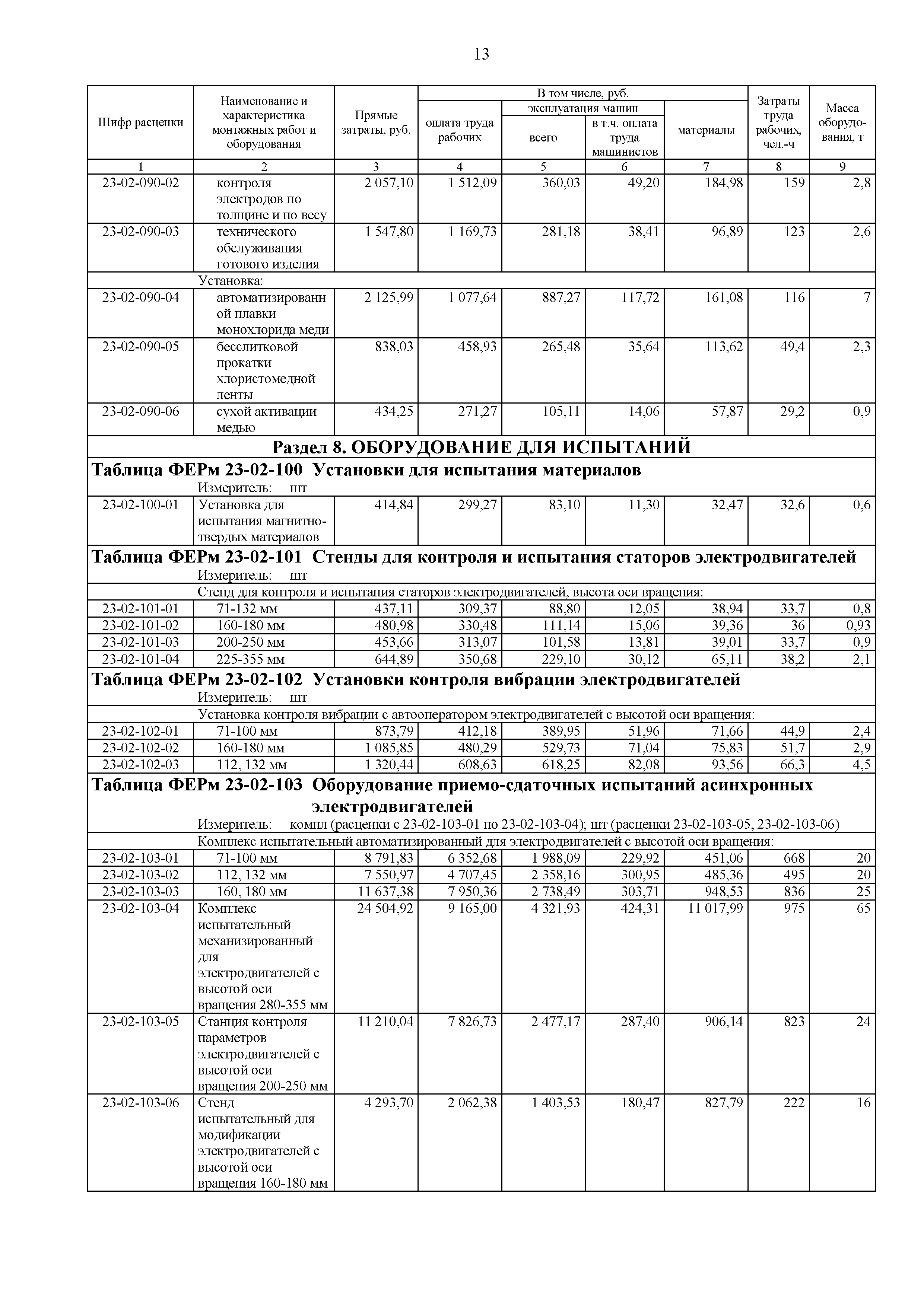 ФЕРм 81-03-23-2001