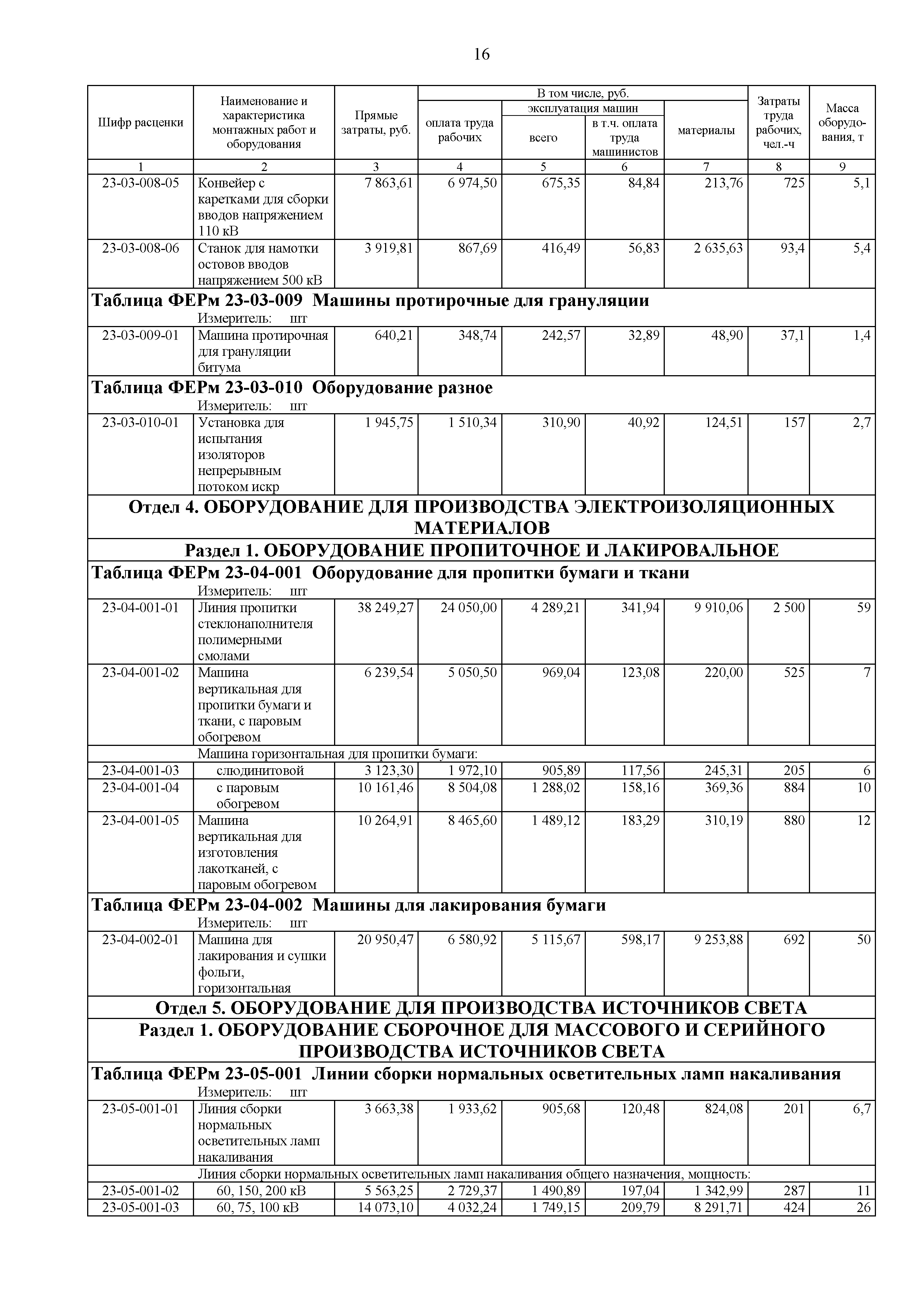 ФЕРм 81-03-23-2001