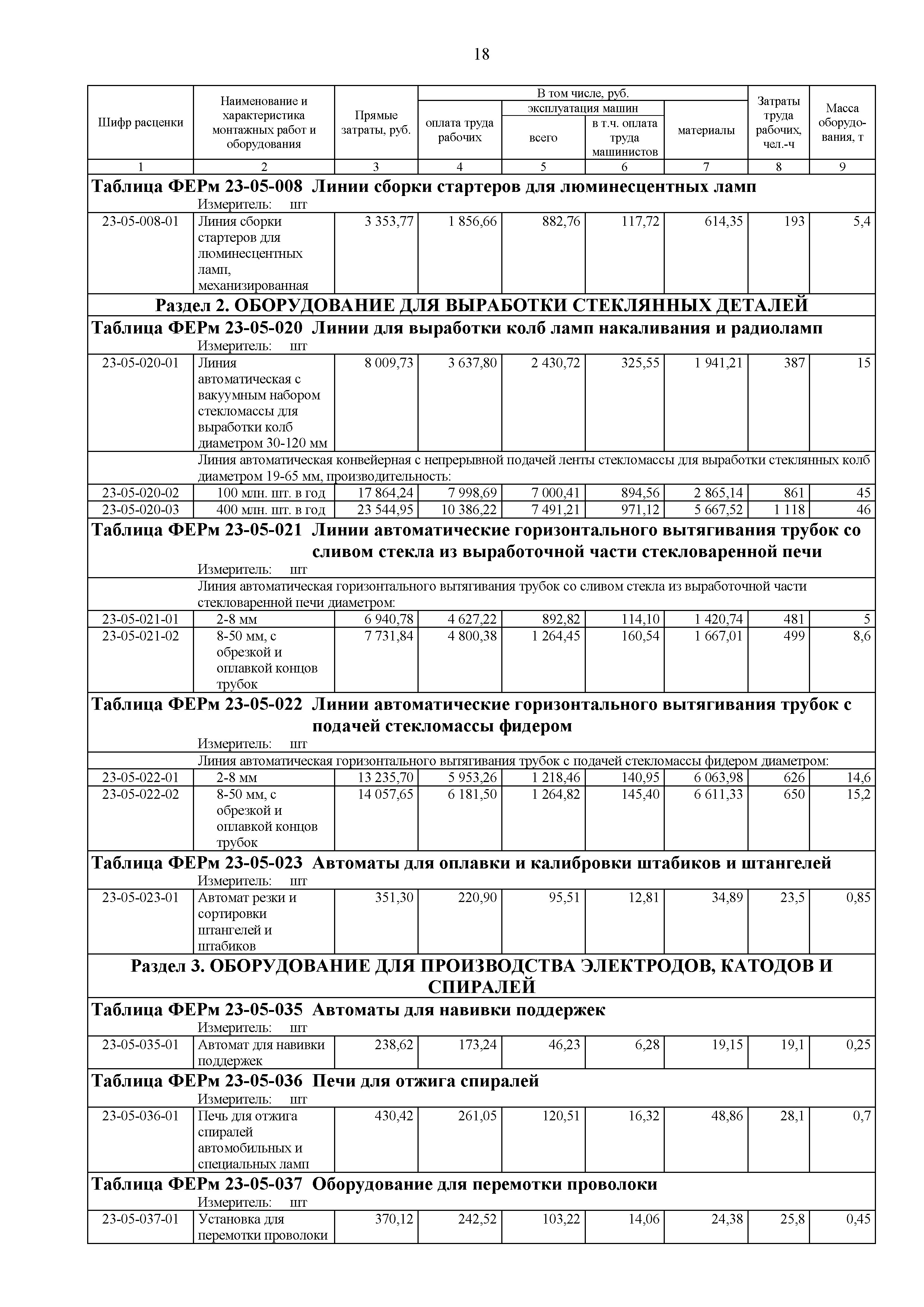 ФЕРм 81-03-23-2001