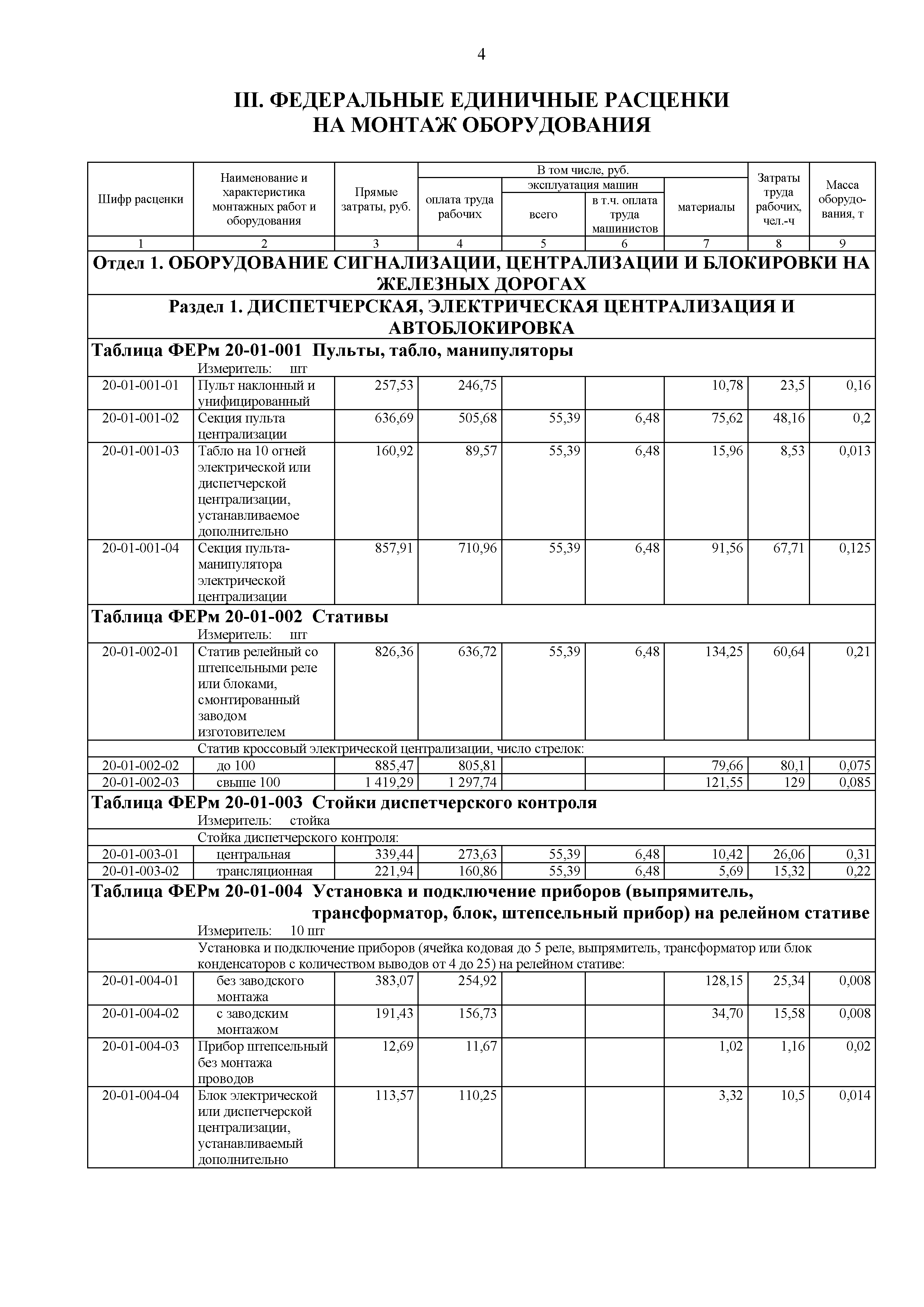 ФЕРм 81-03-20-2001