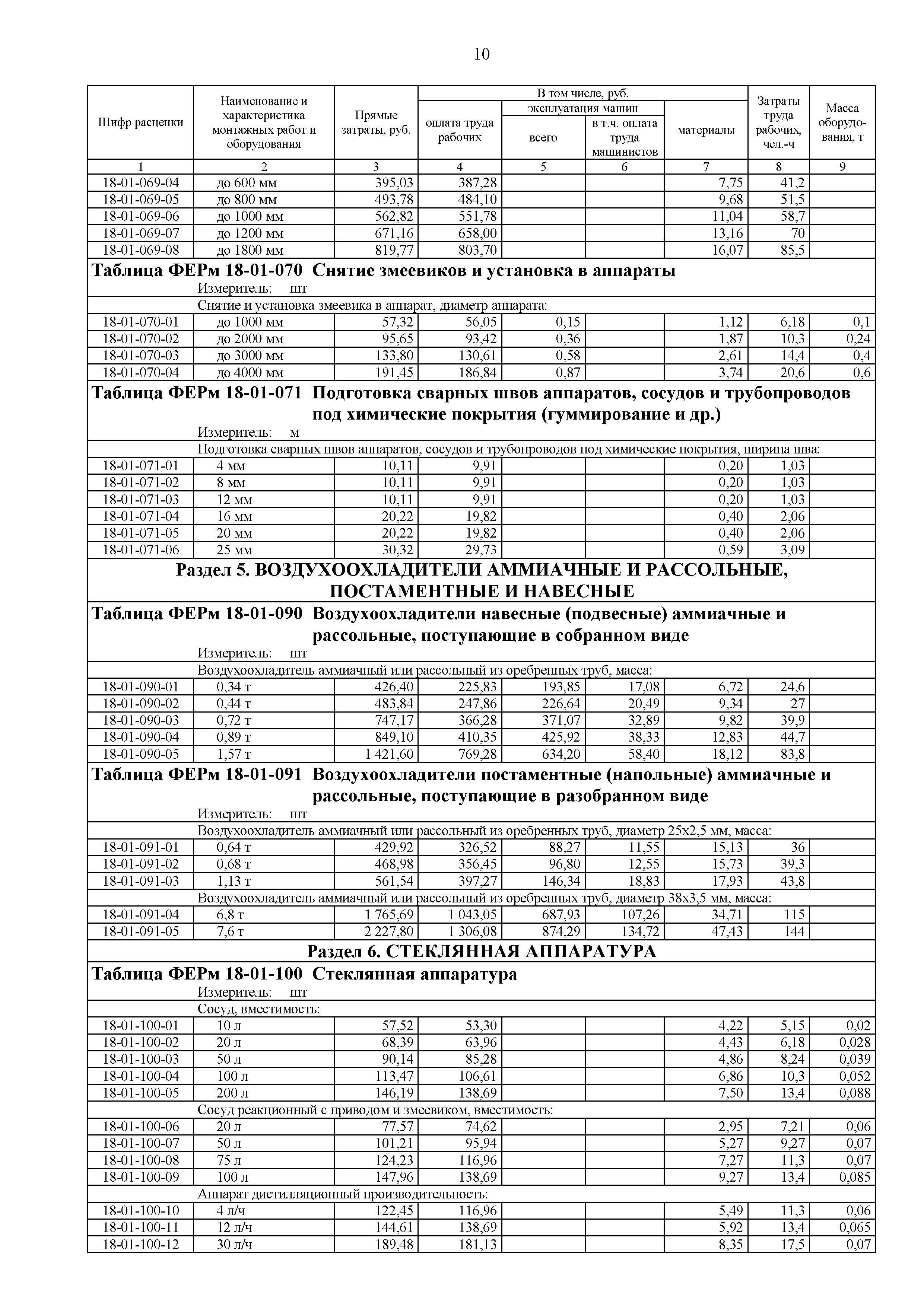 ФЕРм 81-03-18-2001