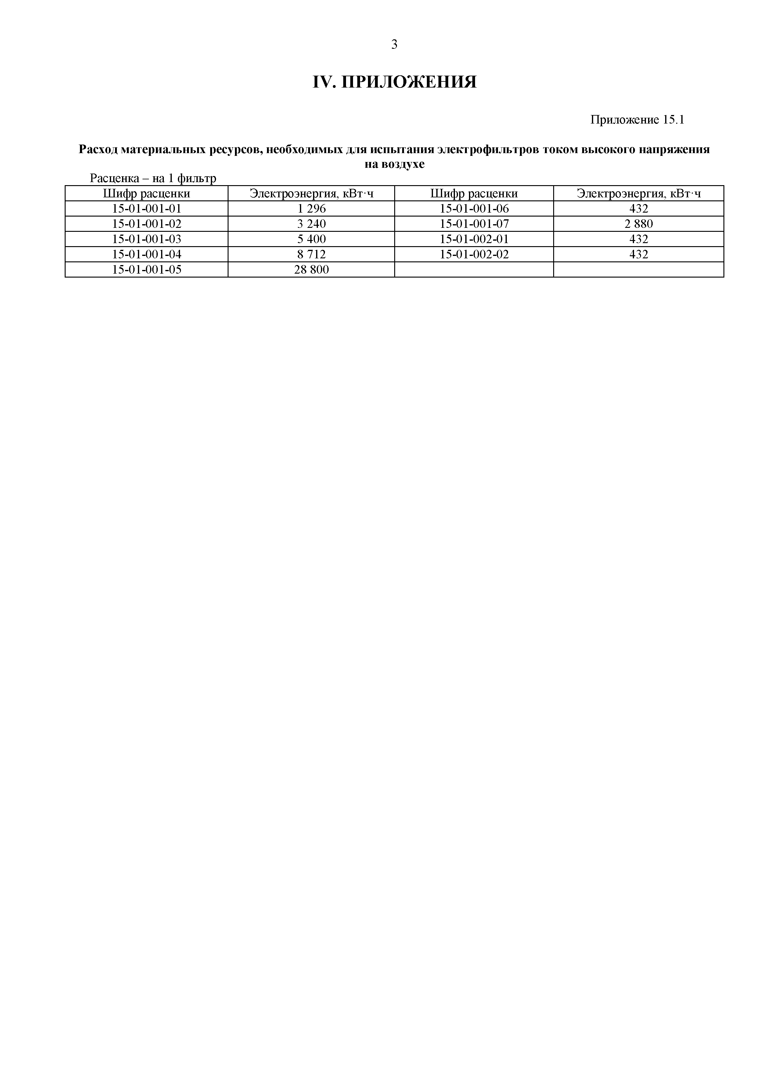 ФЕРм 81-03-15-2001