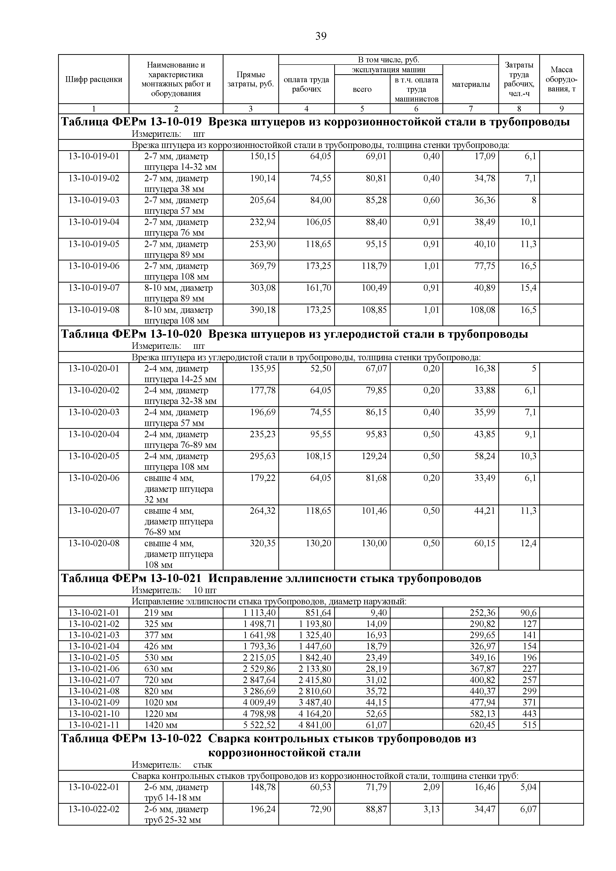 ФЕРм 81-03-13-2001